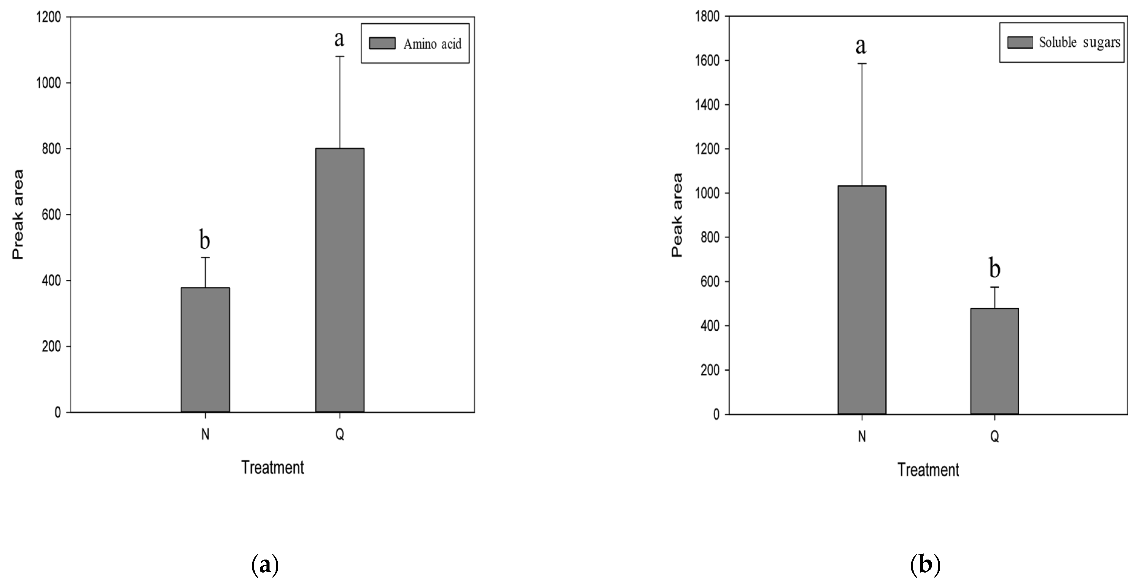 Plants 11 02730 g005