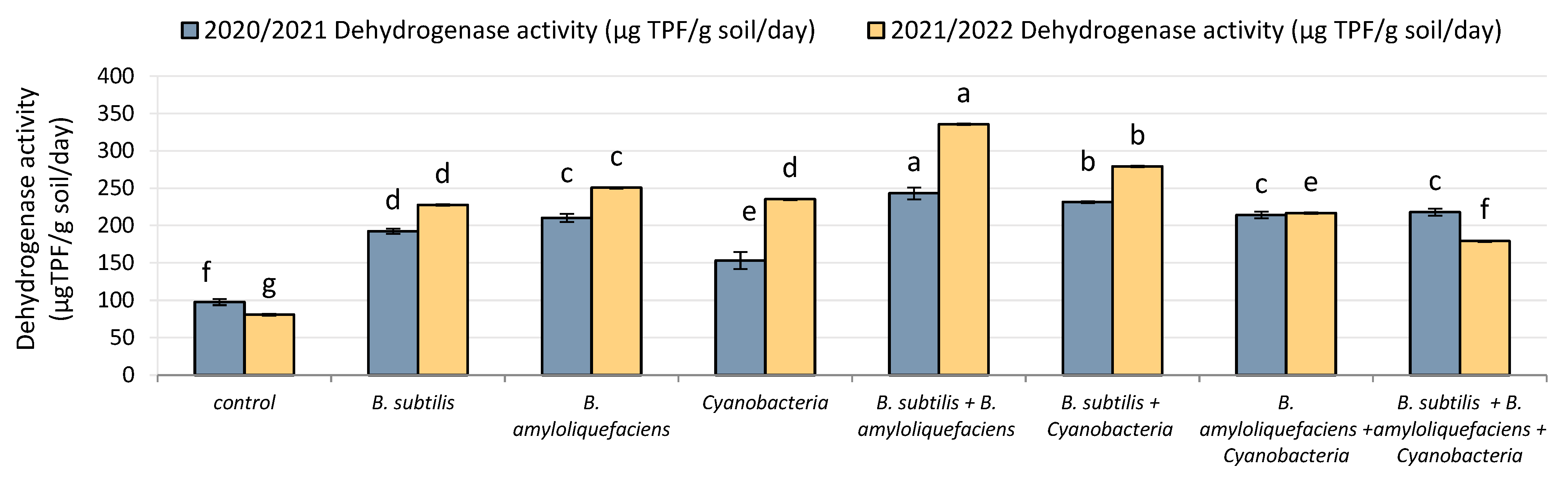 Plants 11 02732 g001 Plants 11 02732 g001