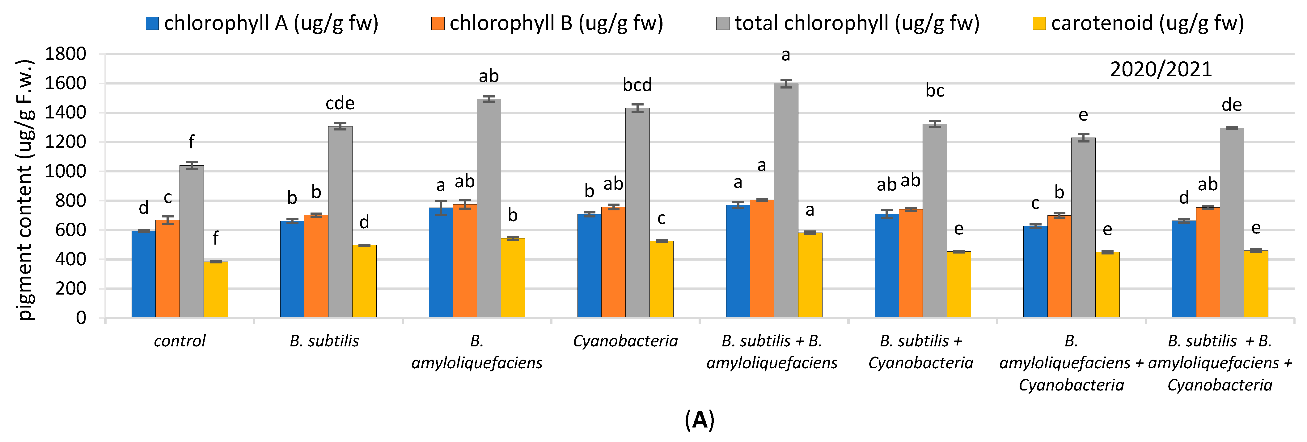 Plants 11 02732 g002a Plants 11 02732 g002a
