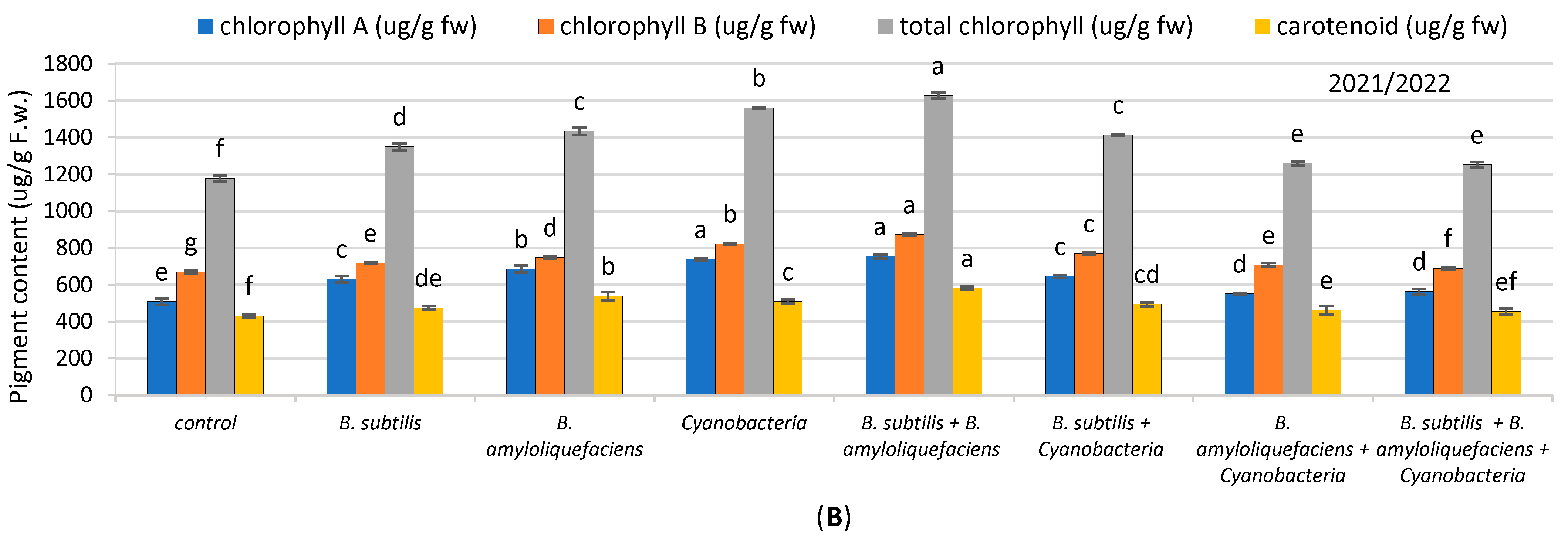 Plants 11 02732 g002b Plants 11 02732 g002b