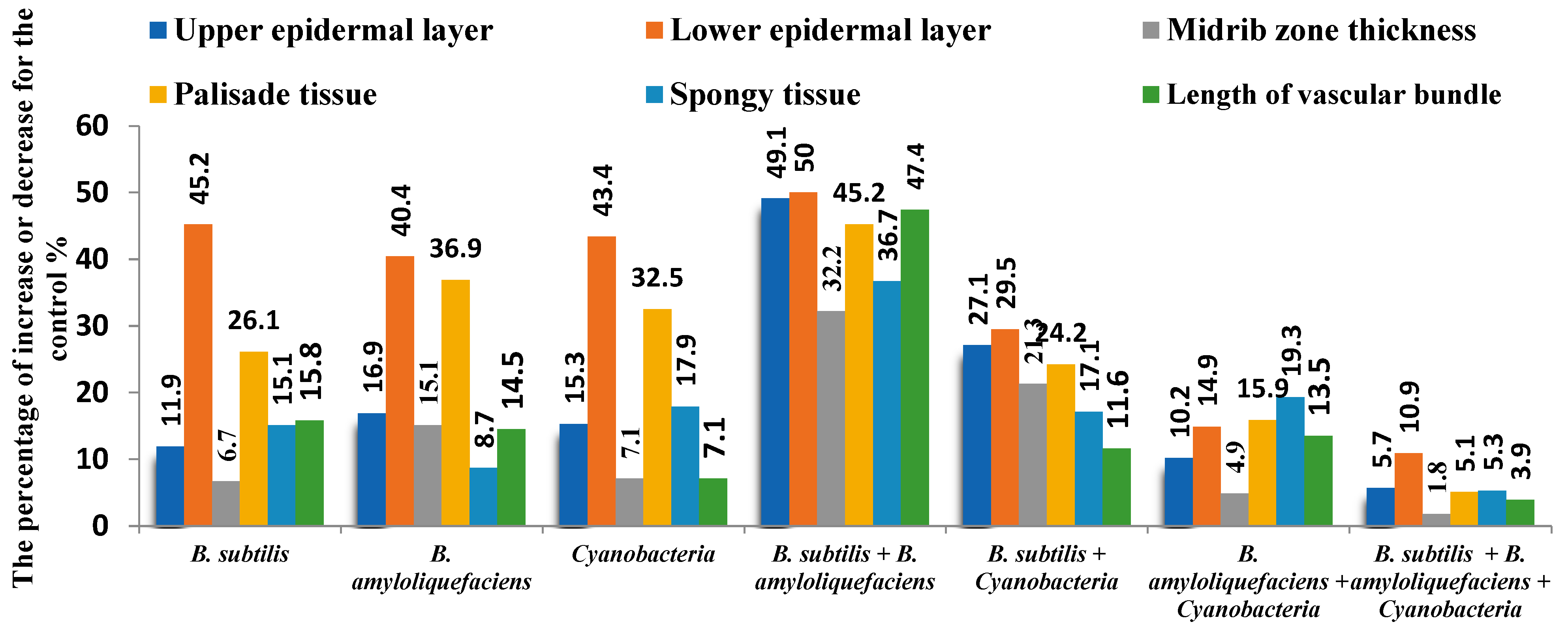 Plants 11 02732 g003 Plants 11 02732 g003