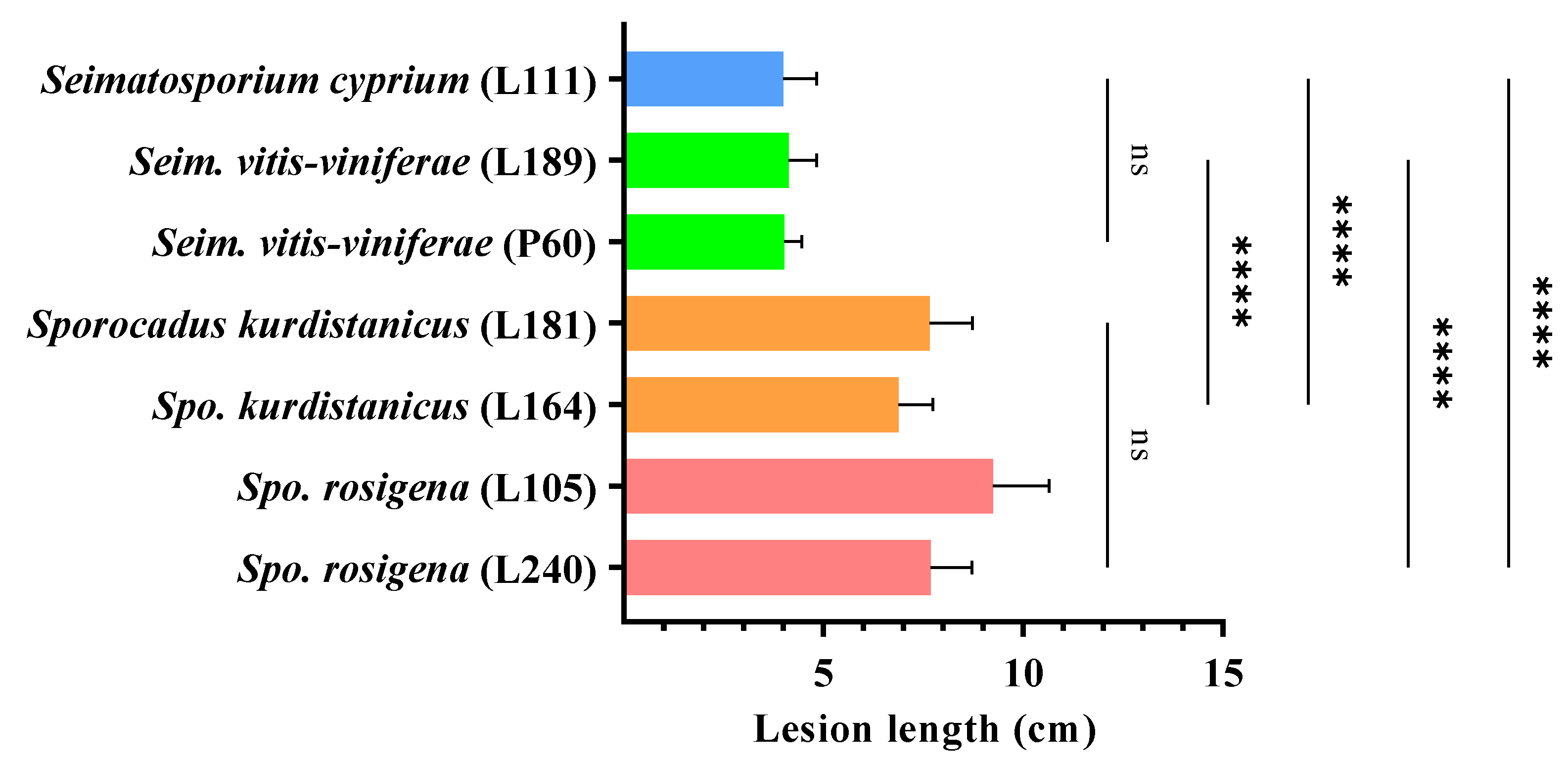 Plants 11 02733 g008 Plants 11 02733 g008