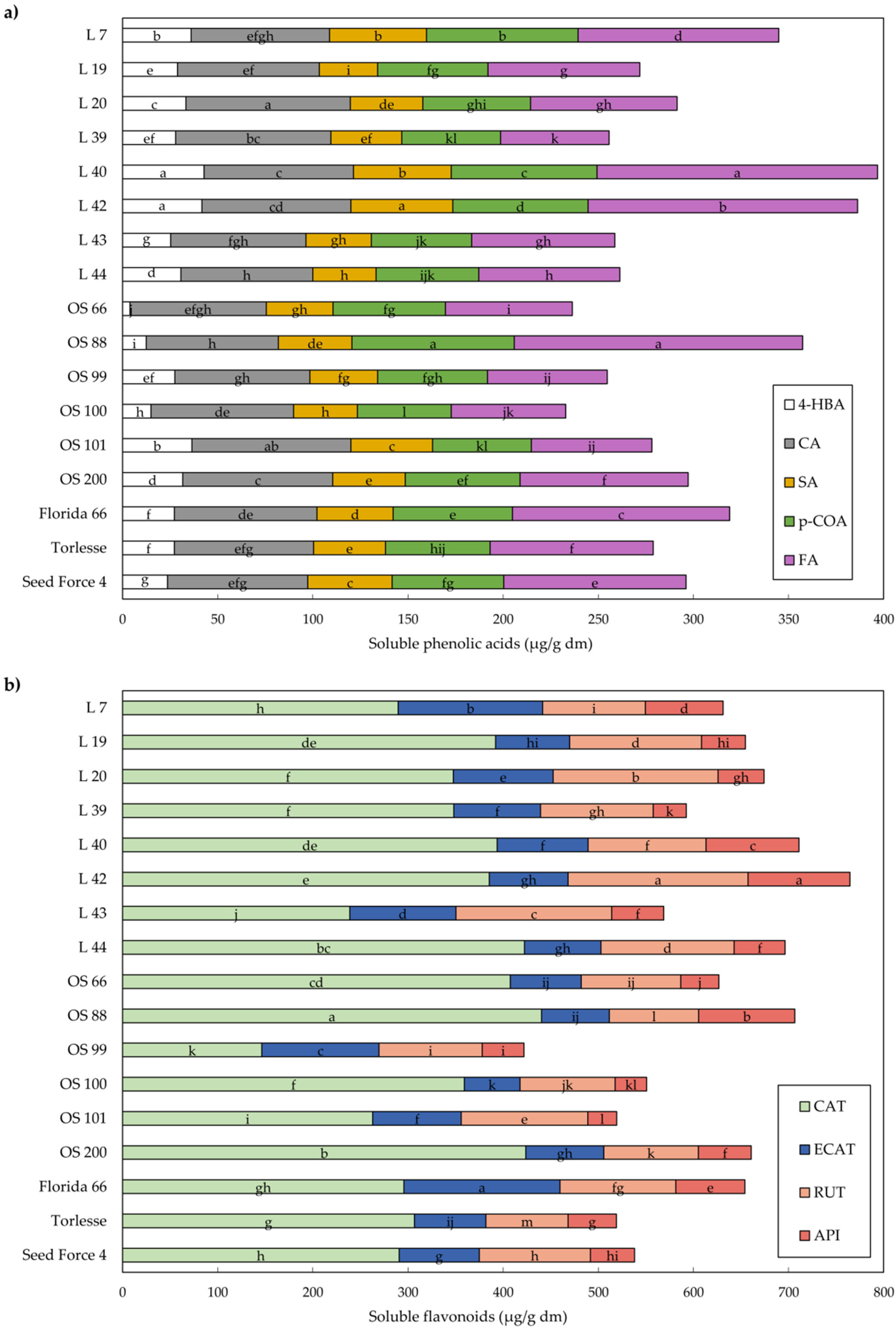 Plants 11 02735 g002