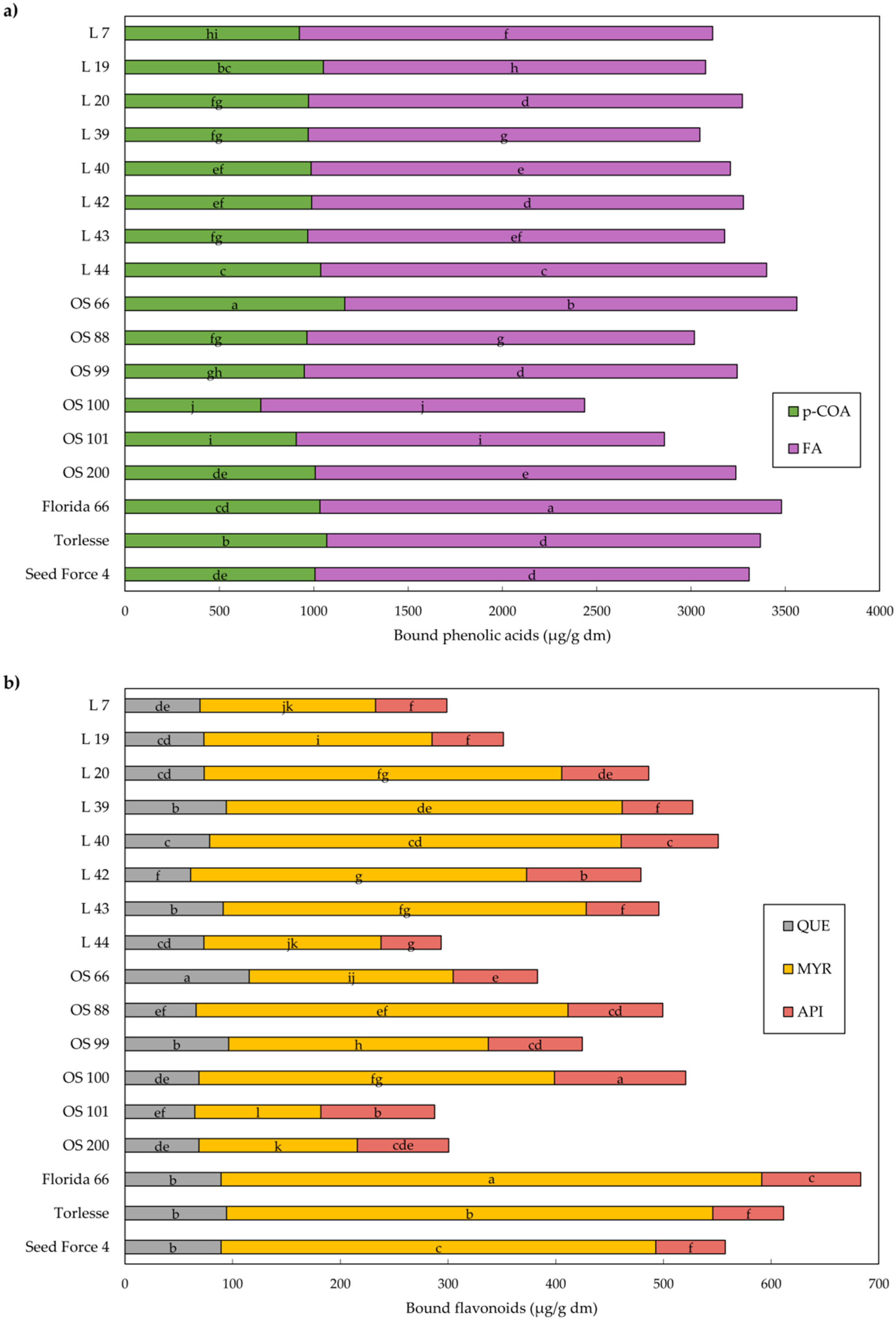 Plants 11 02735 g003