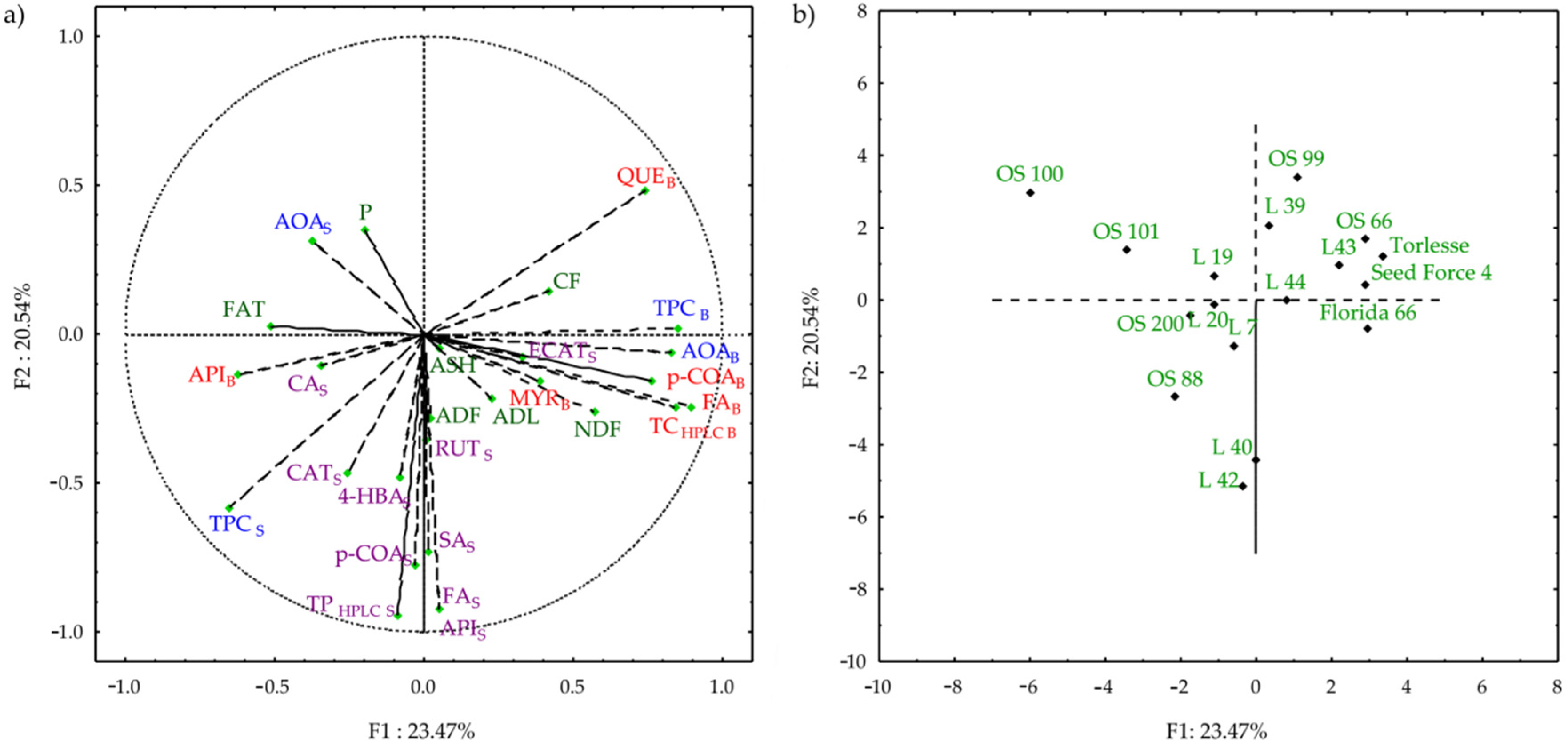 Plants 11 02735 g004