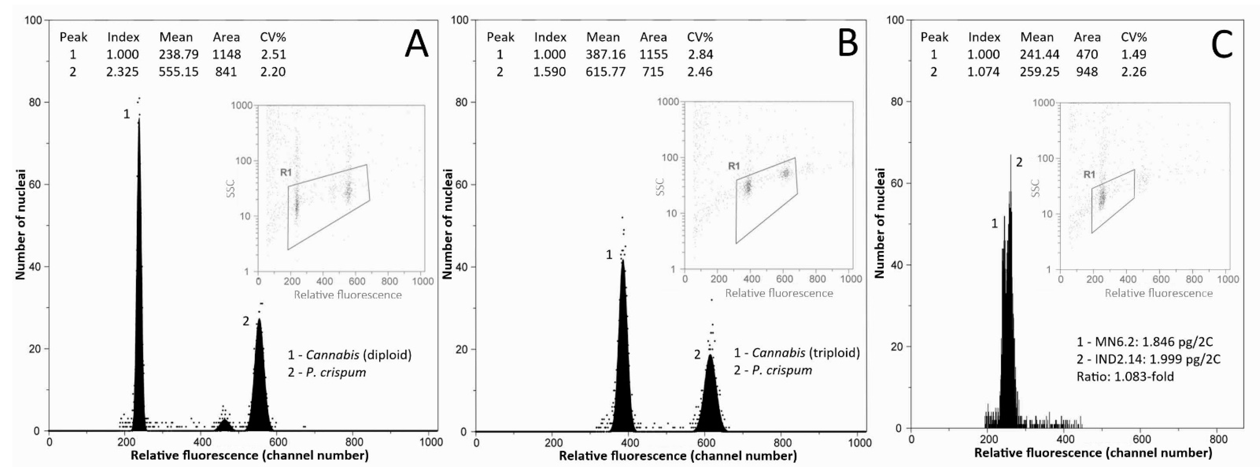 Plants 11 02736 g002 Plants 11 02736 g002