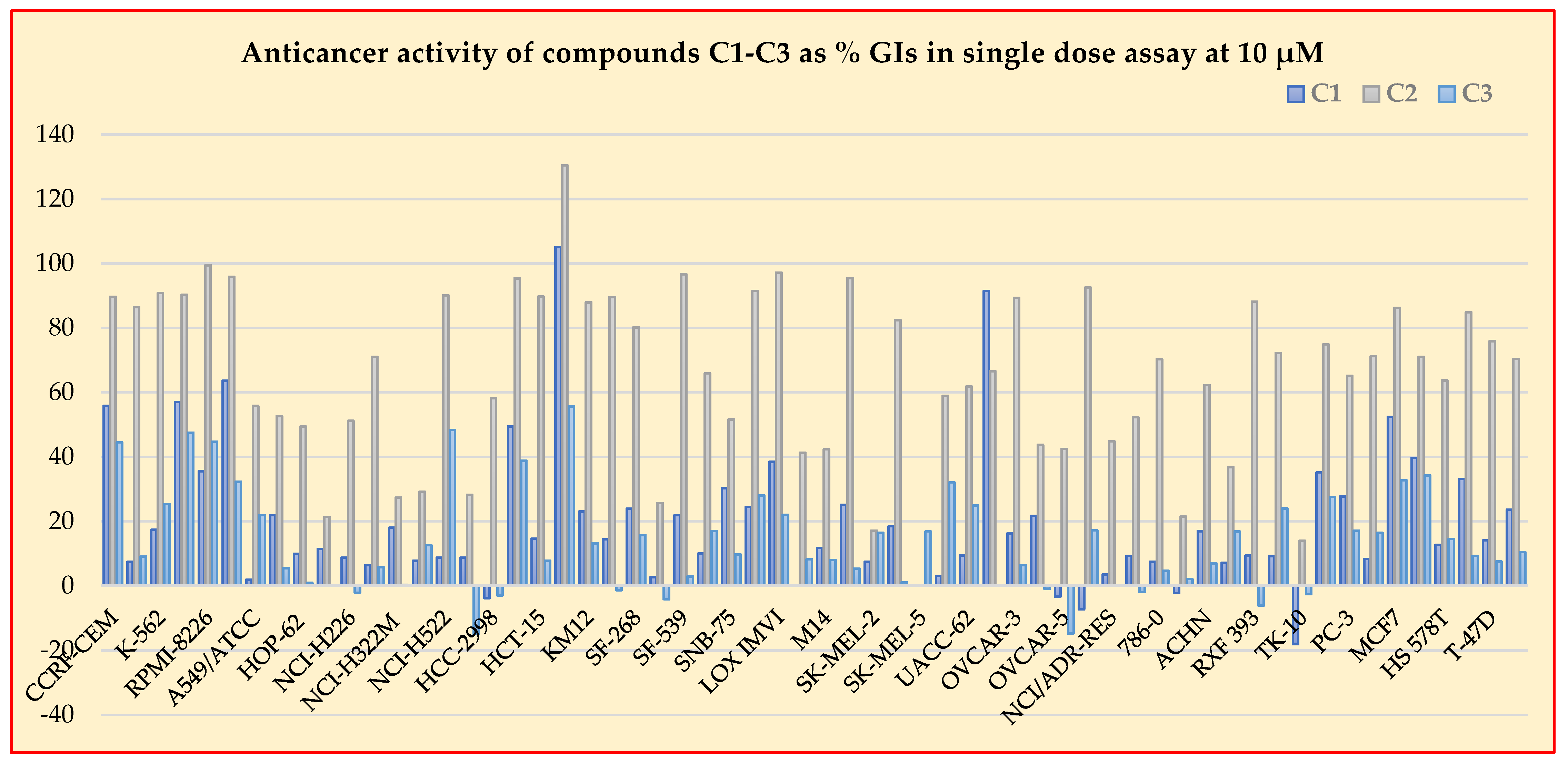 Plants 11 02737 g003