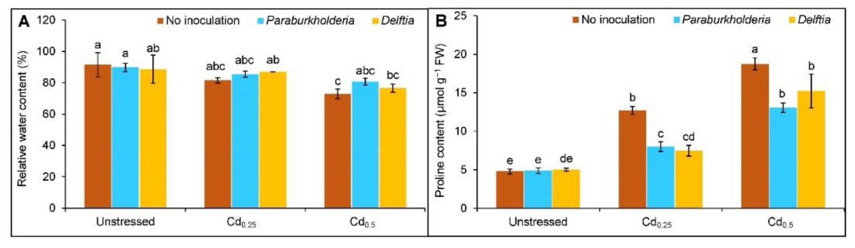 Plants 11 02738 g002