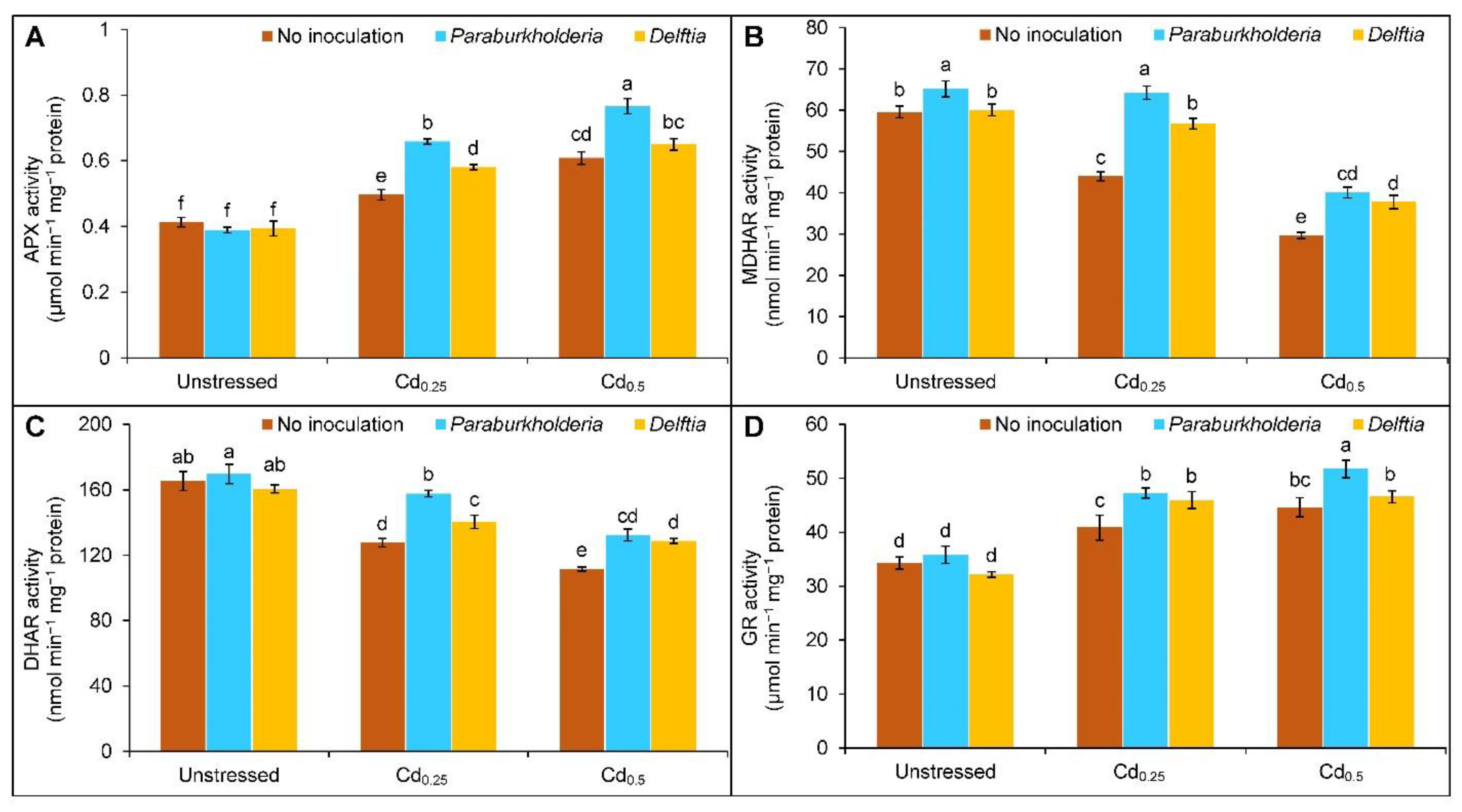 Plants 11 02738 g004