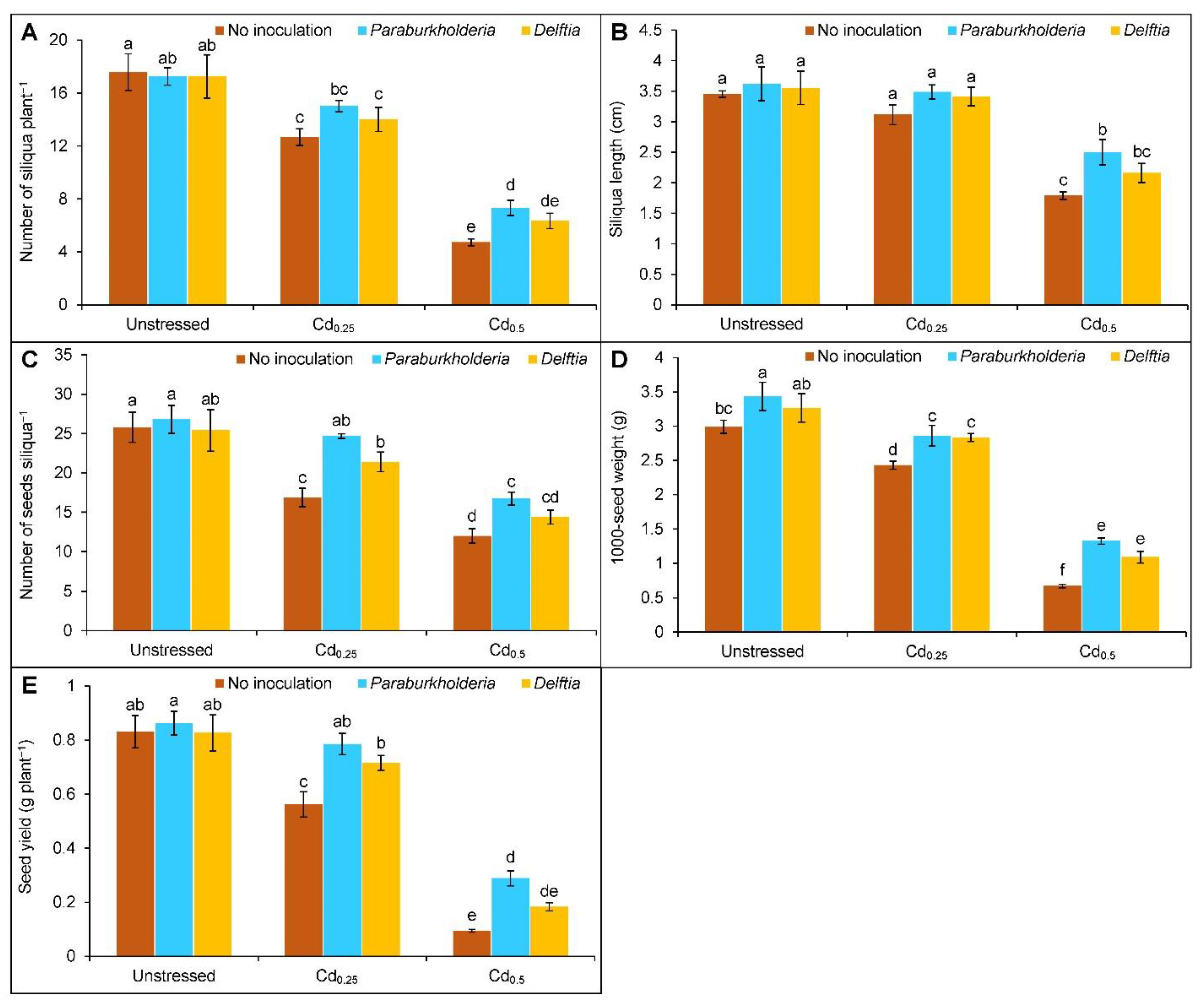 Plants 11 02738 g007