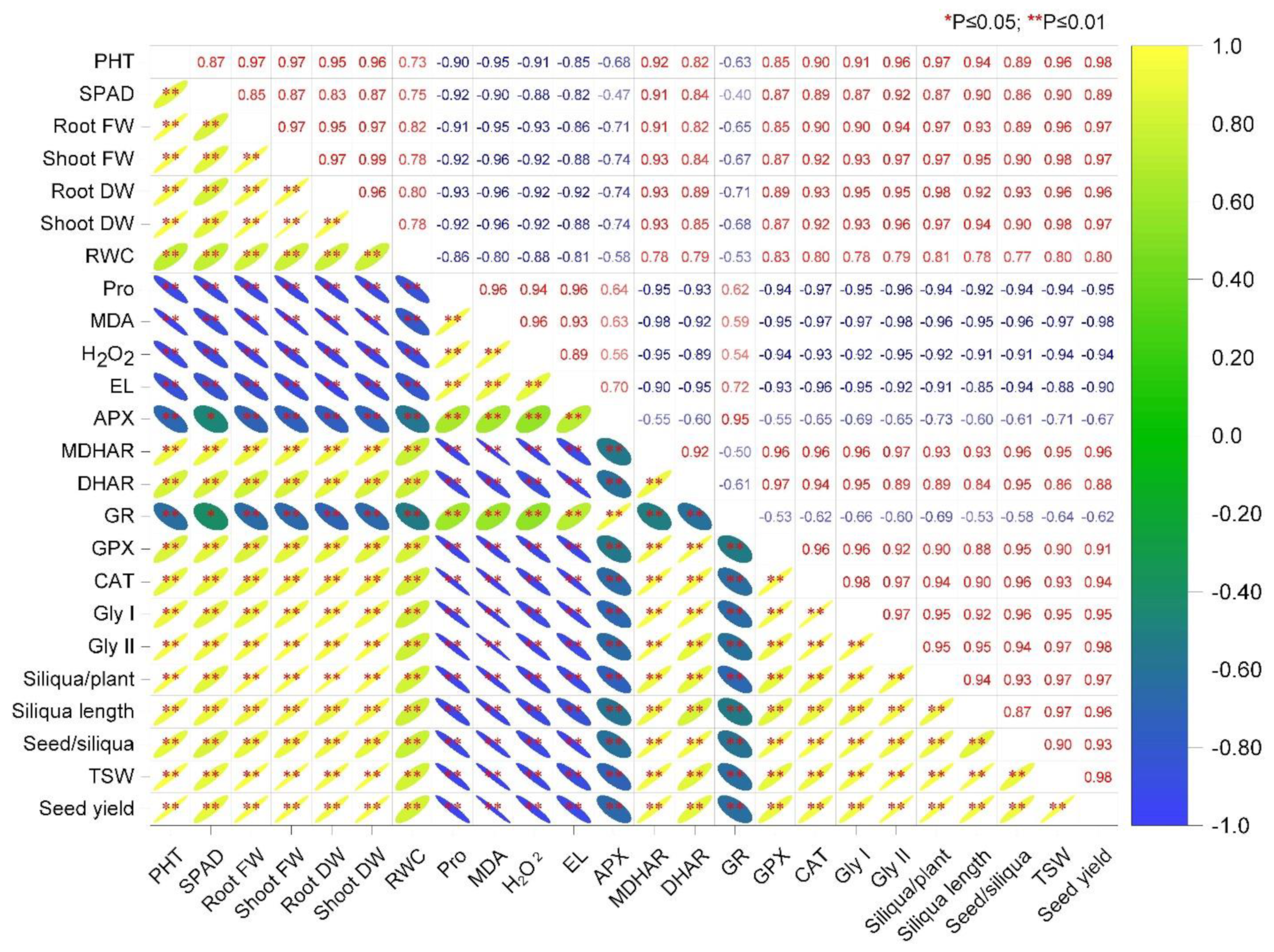 Plants 11 02738 g008