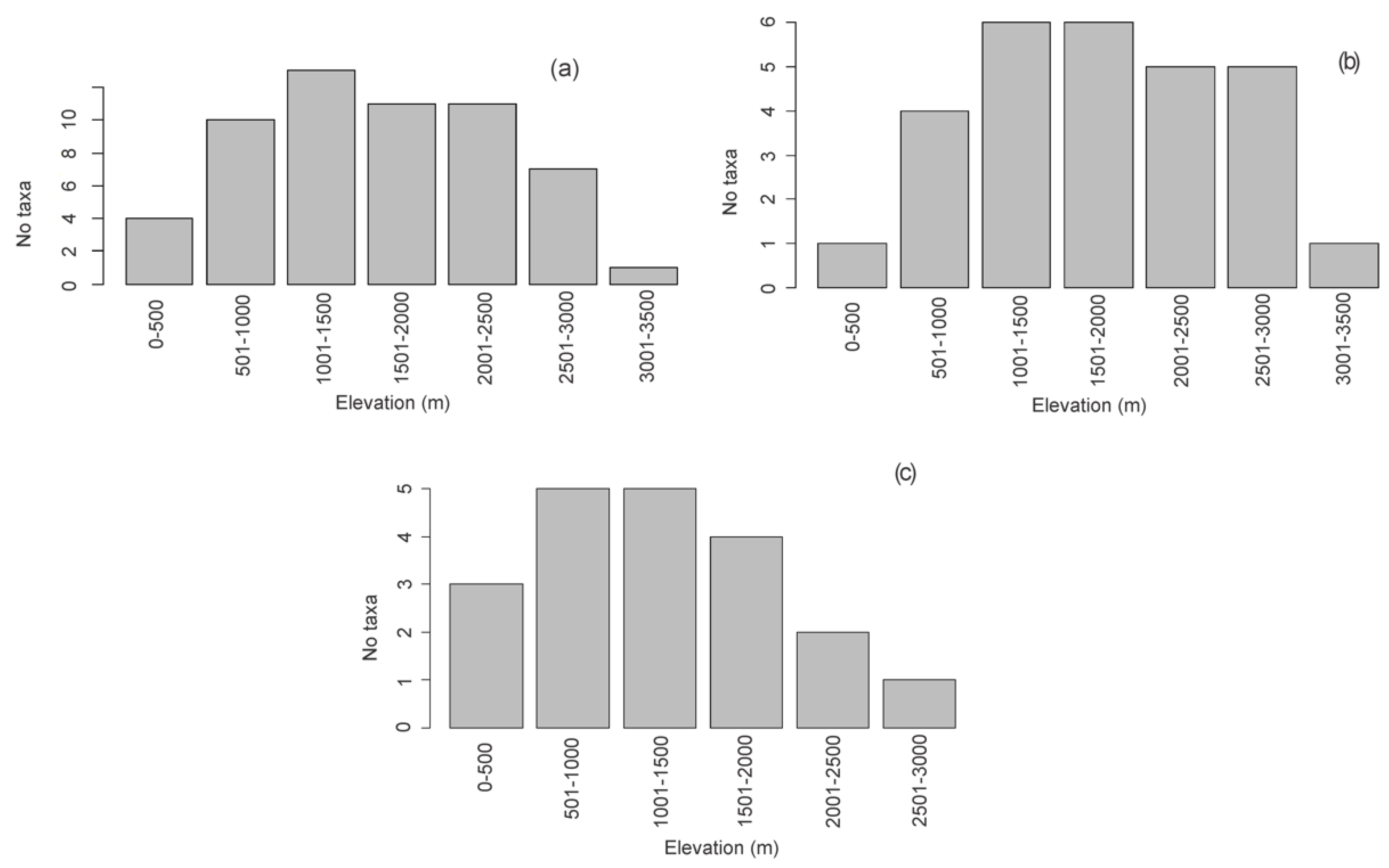 Plants 11 02742 g003 Plants 11 02742 g003