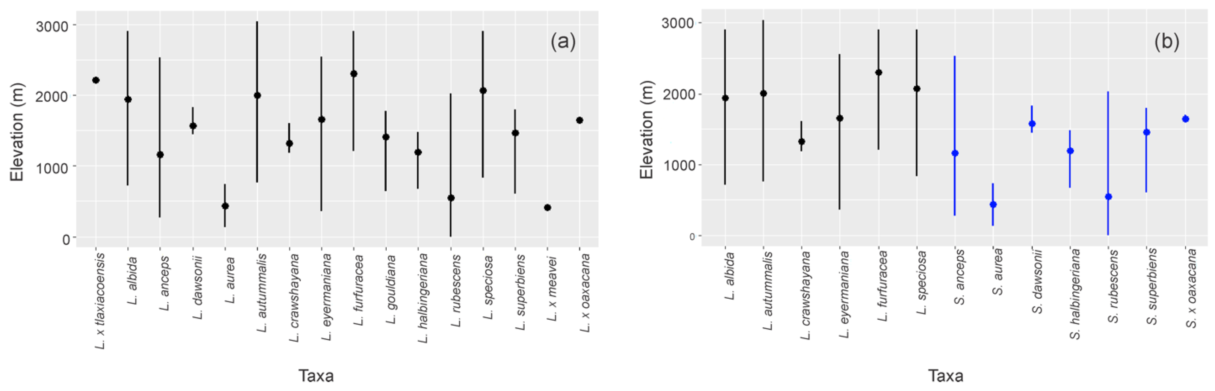 Plants 11 02742 g004 Plants 11 02742 g004