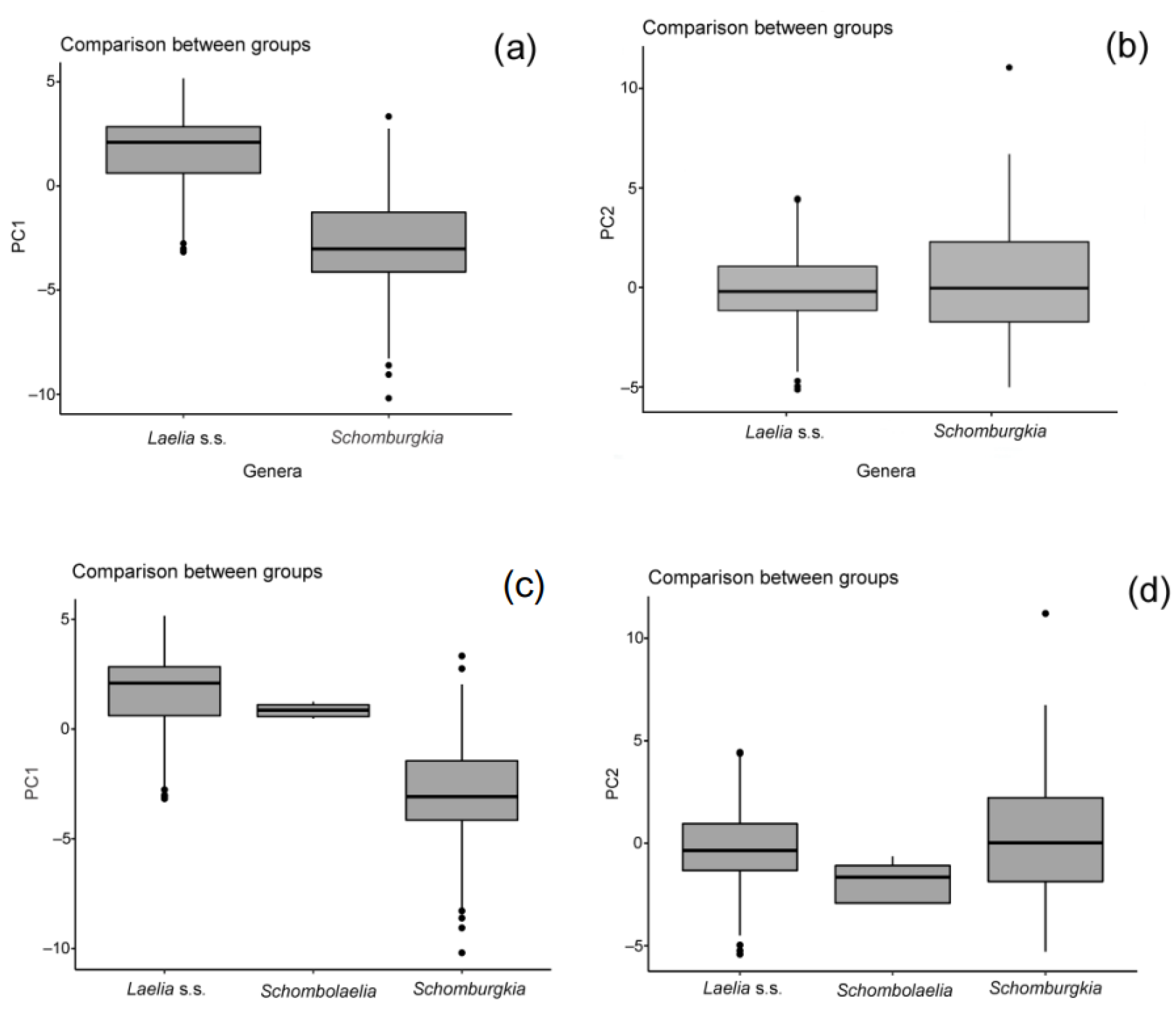 Plants 11 02742 g008 Plants 11 02742 g008