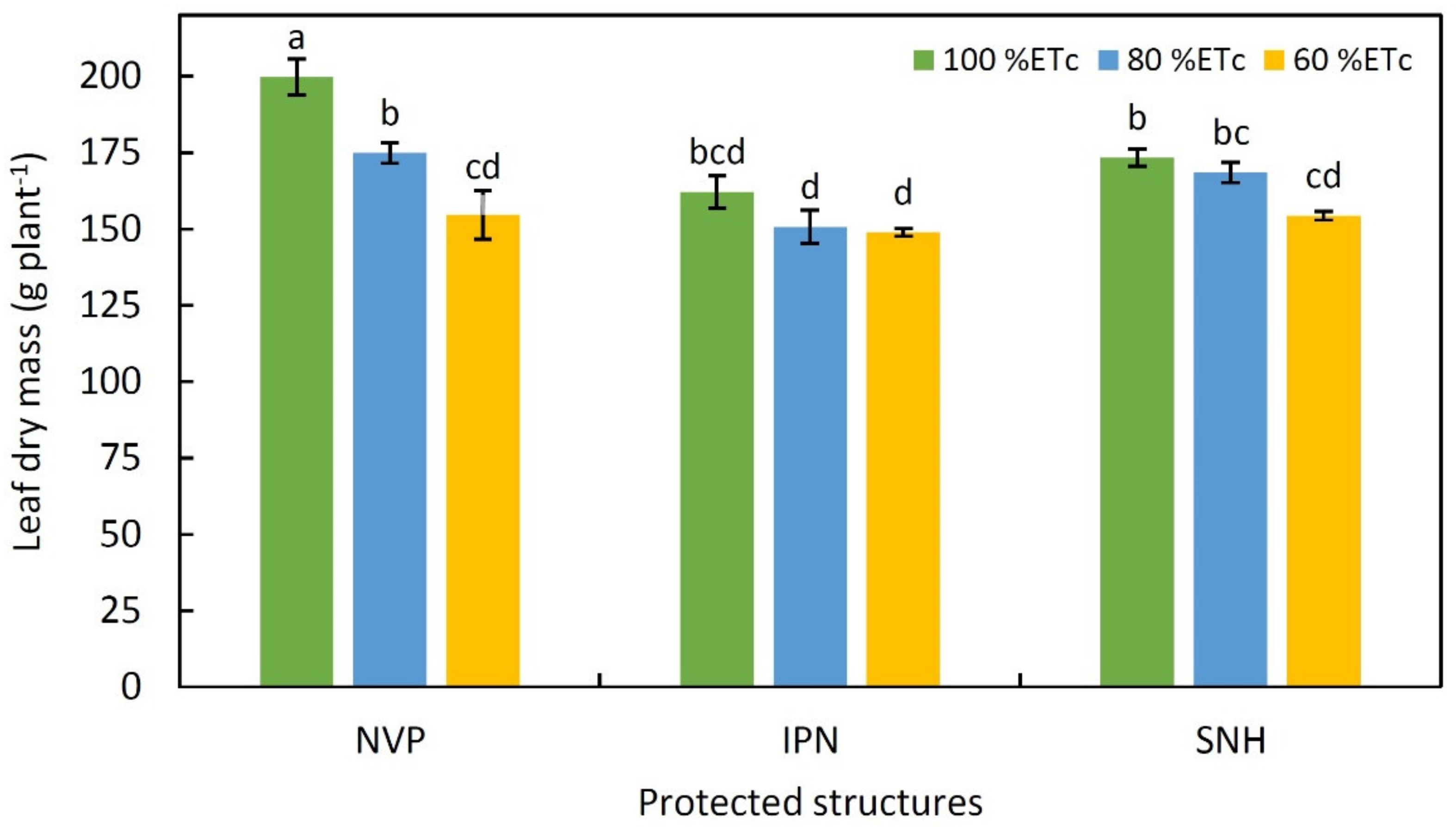 Plants 11 02743 g001 Plants 11 02743 g001