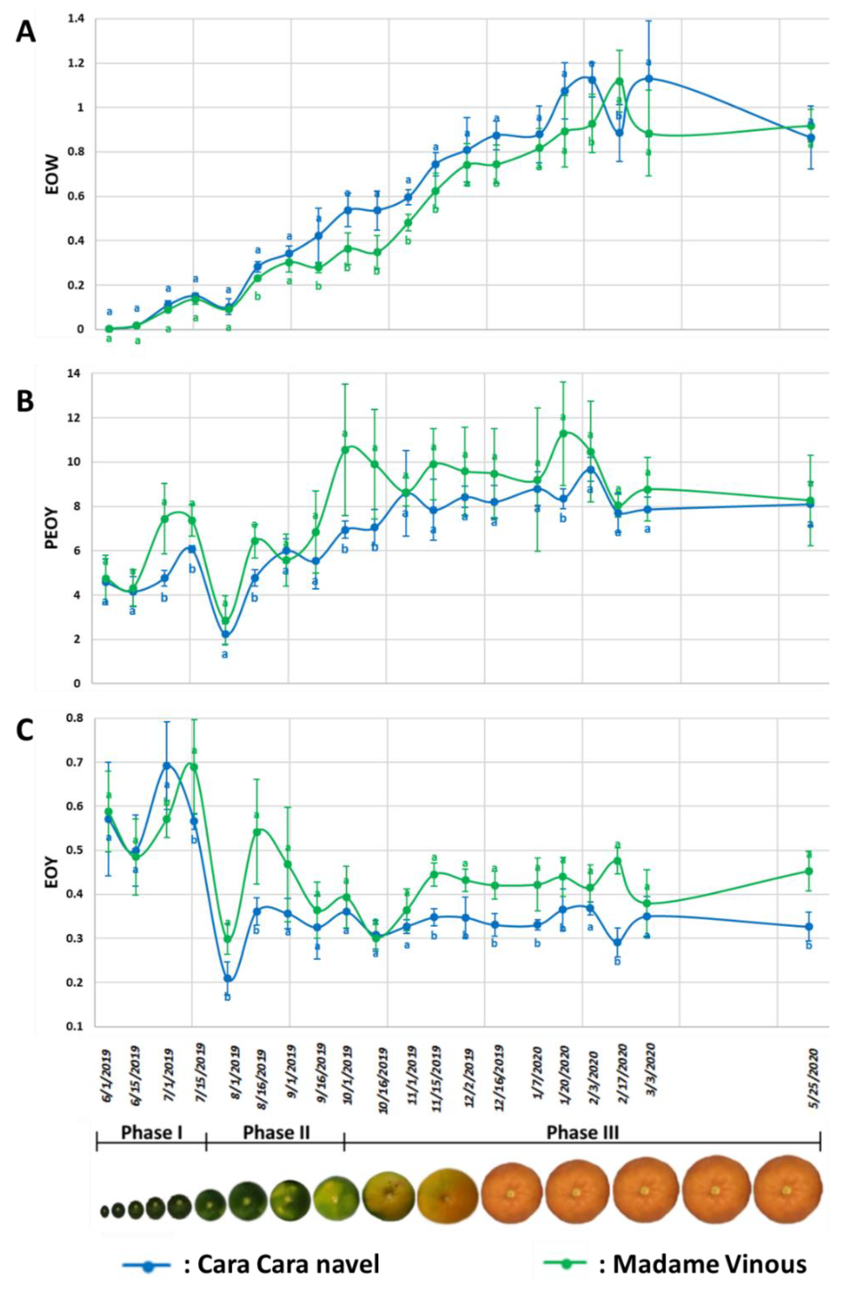 Plants 11 02747 g002 Plants 11 02747 g002
