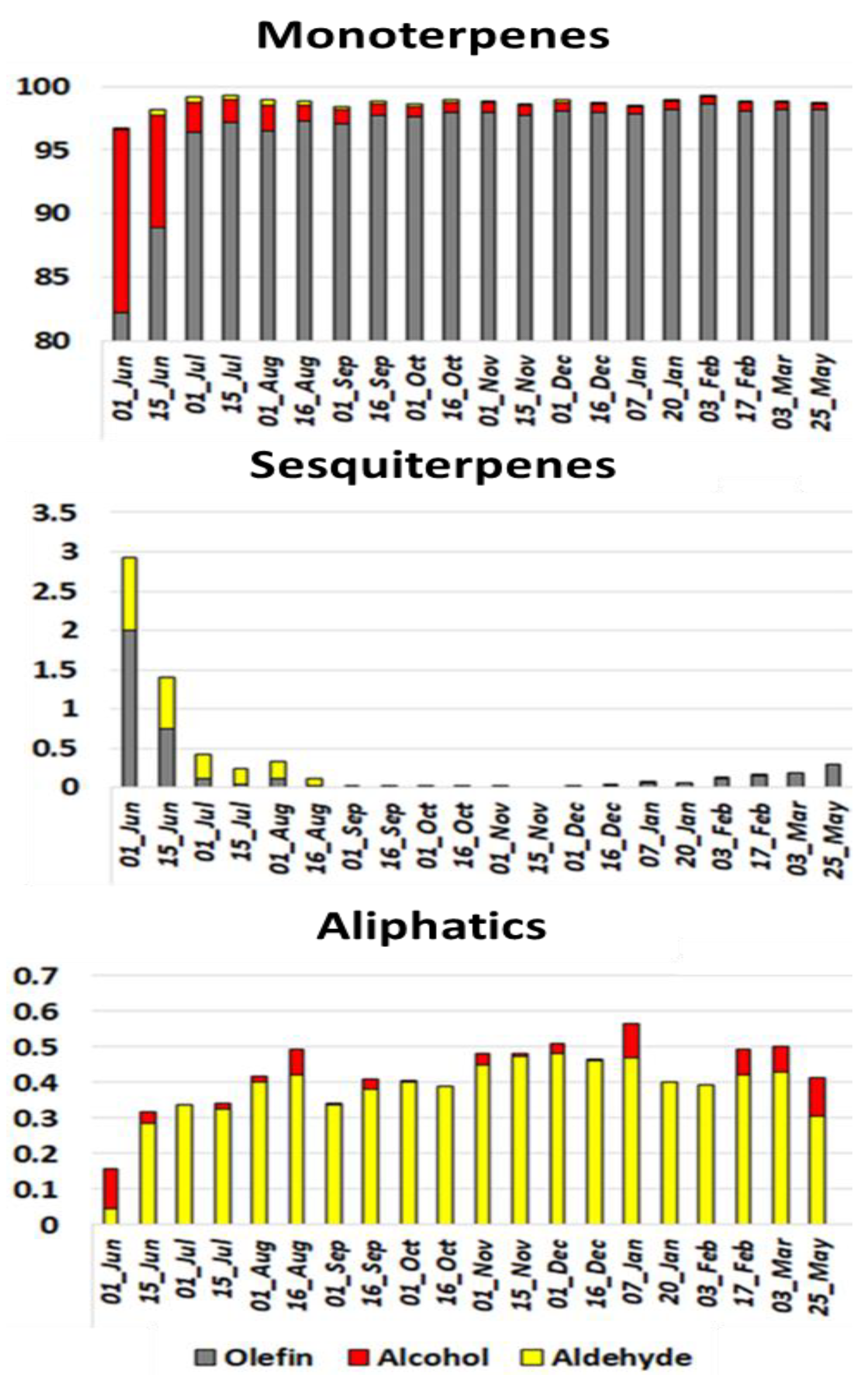 Plants 11 02747 g003 Plants 11 02747 g003