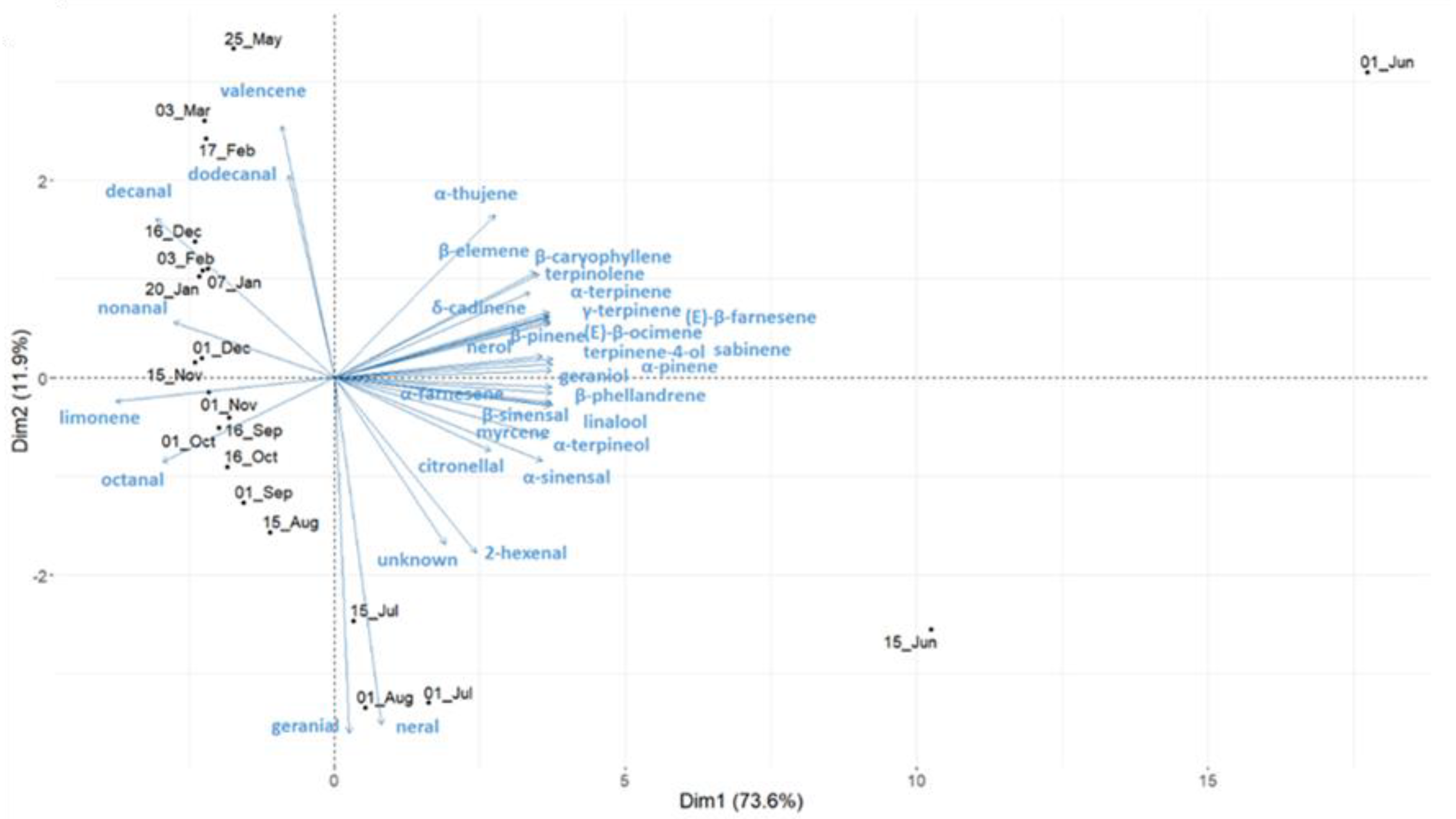 Plants 11 02747 g004 Plants 11 02747 g004