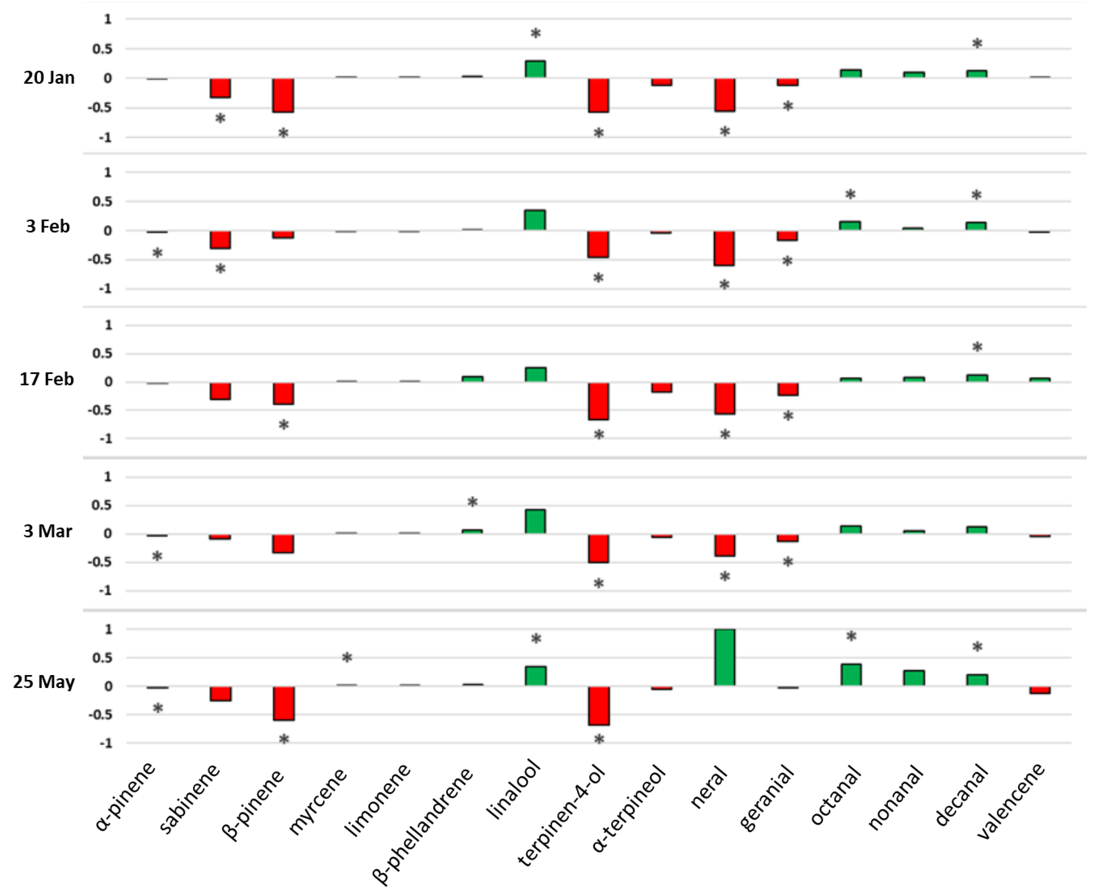 Plants 11 02747 g005 Plants 11 02747 g005