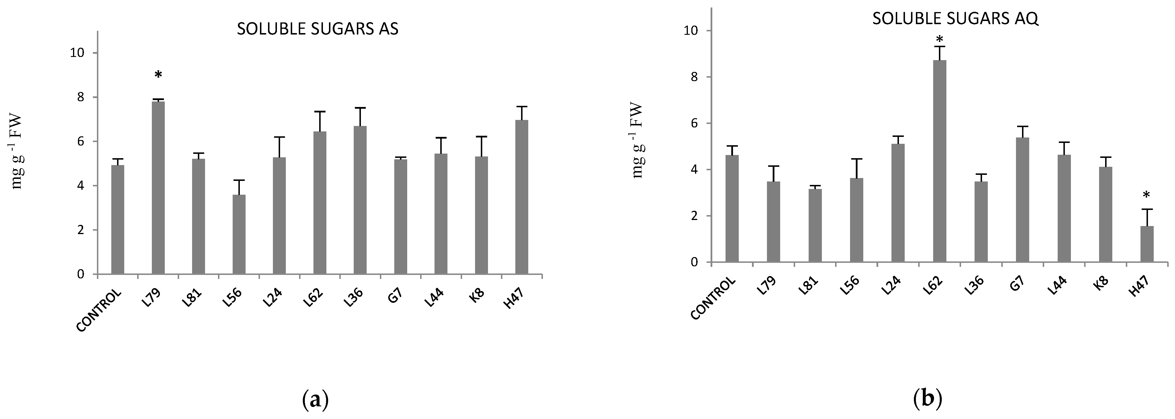 Plants 11 02748 g003 Plants 11 02748 g003