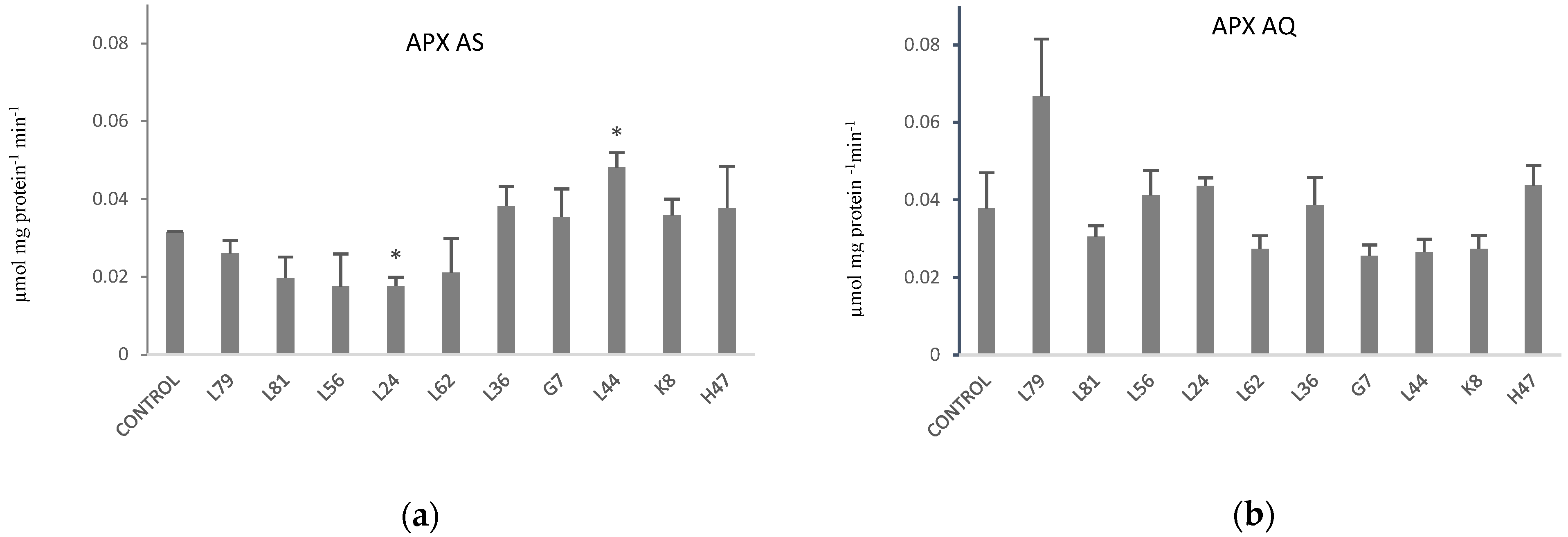 Plants 11 02748 g005 Plants 11 02748 g005