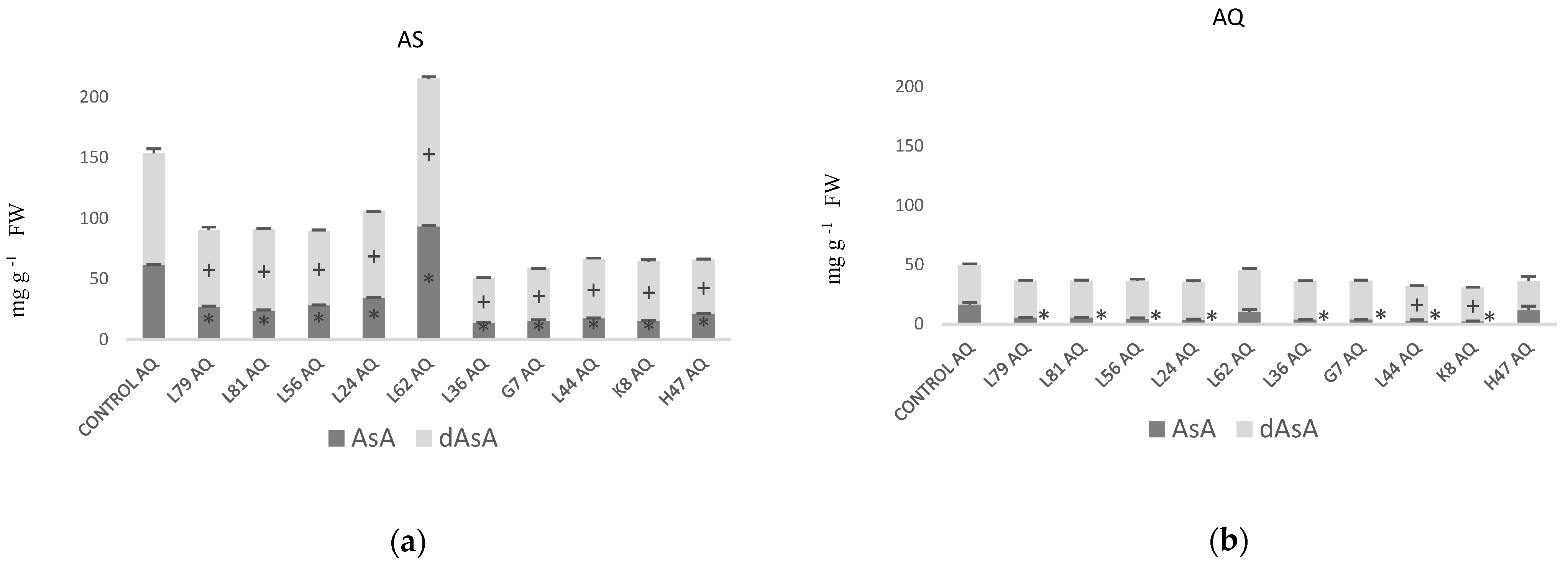 Plants 11 02748 g006 Plants 11 02748 g006