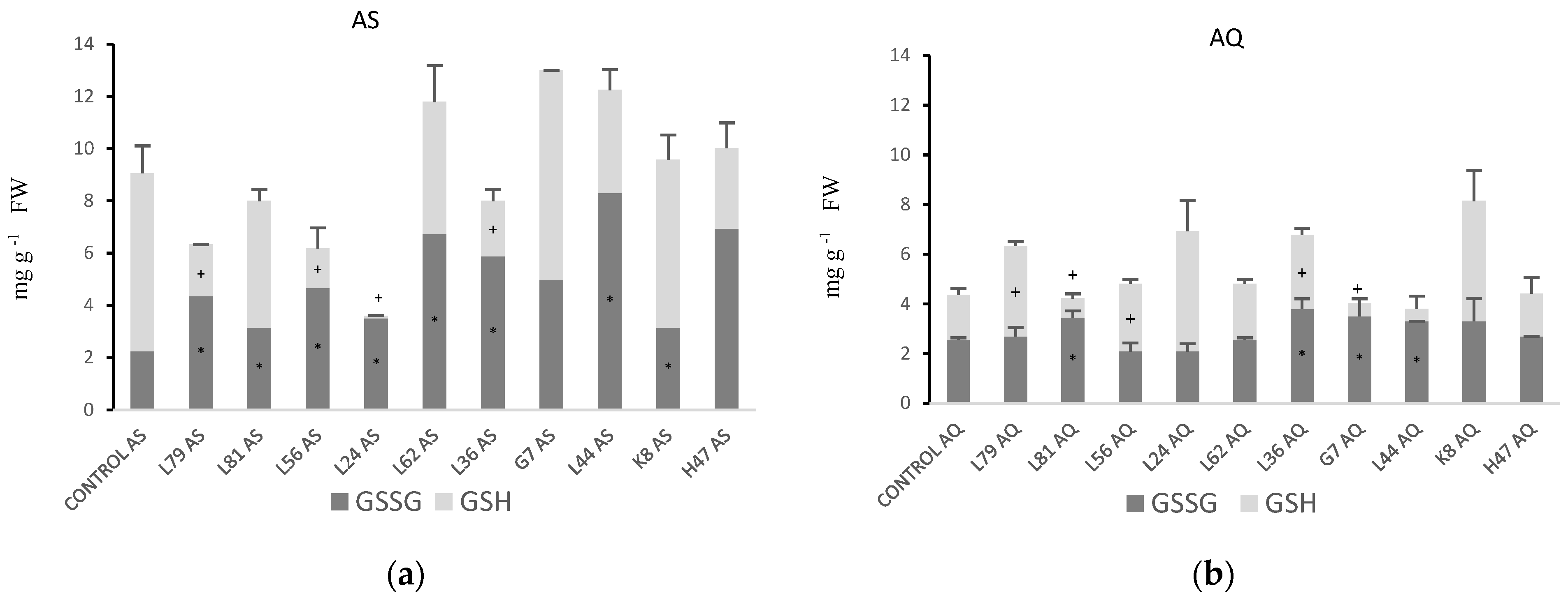 Plants 11 02748 g007 Plants 11 02748 g007