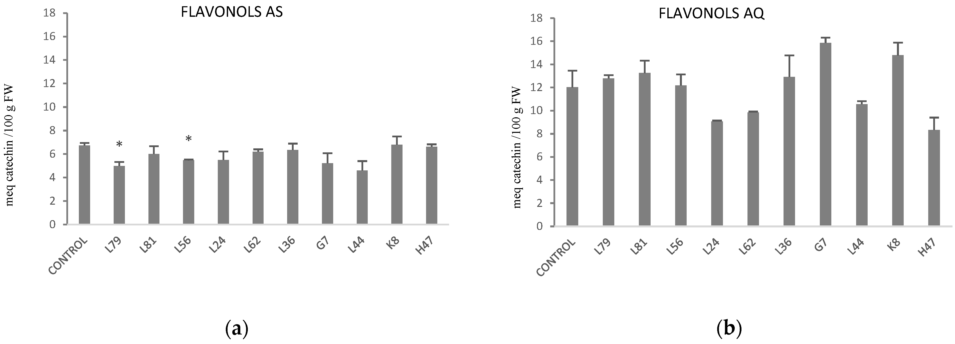 Plants 11 02748 g008 Plants 11 02748 g008