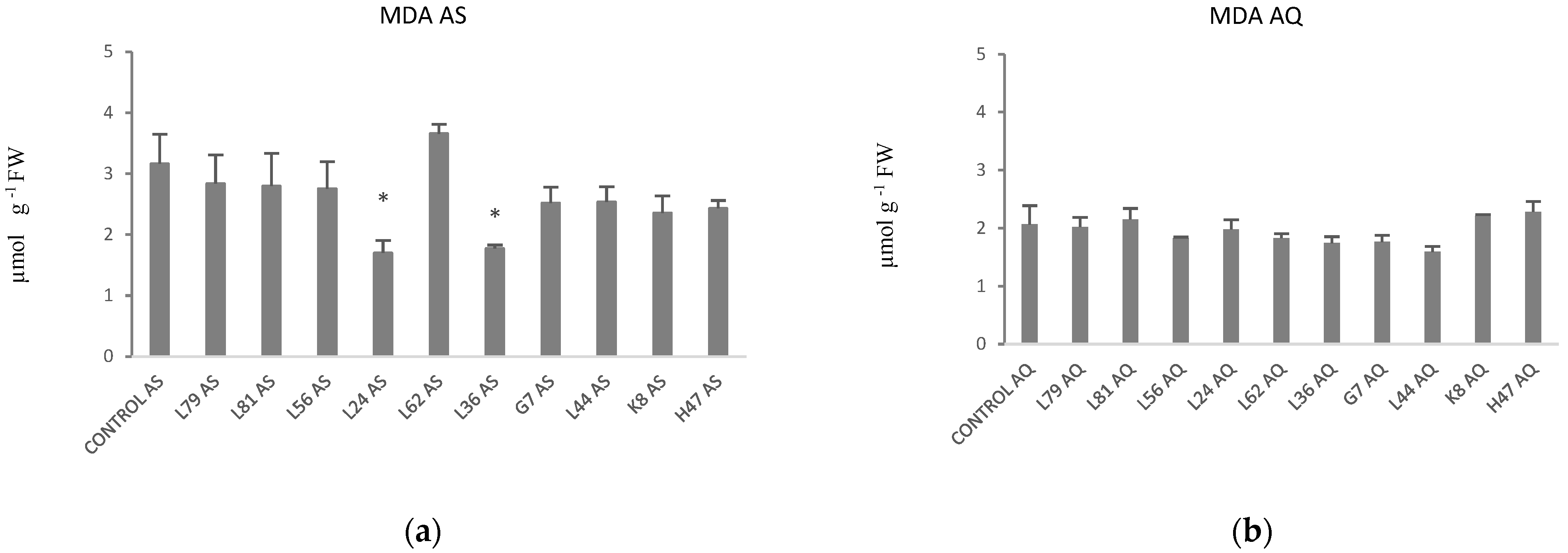 Plants 11 02748 g009 Plants 11 02748 g009