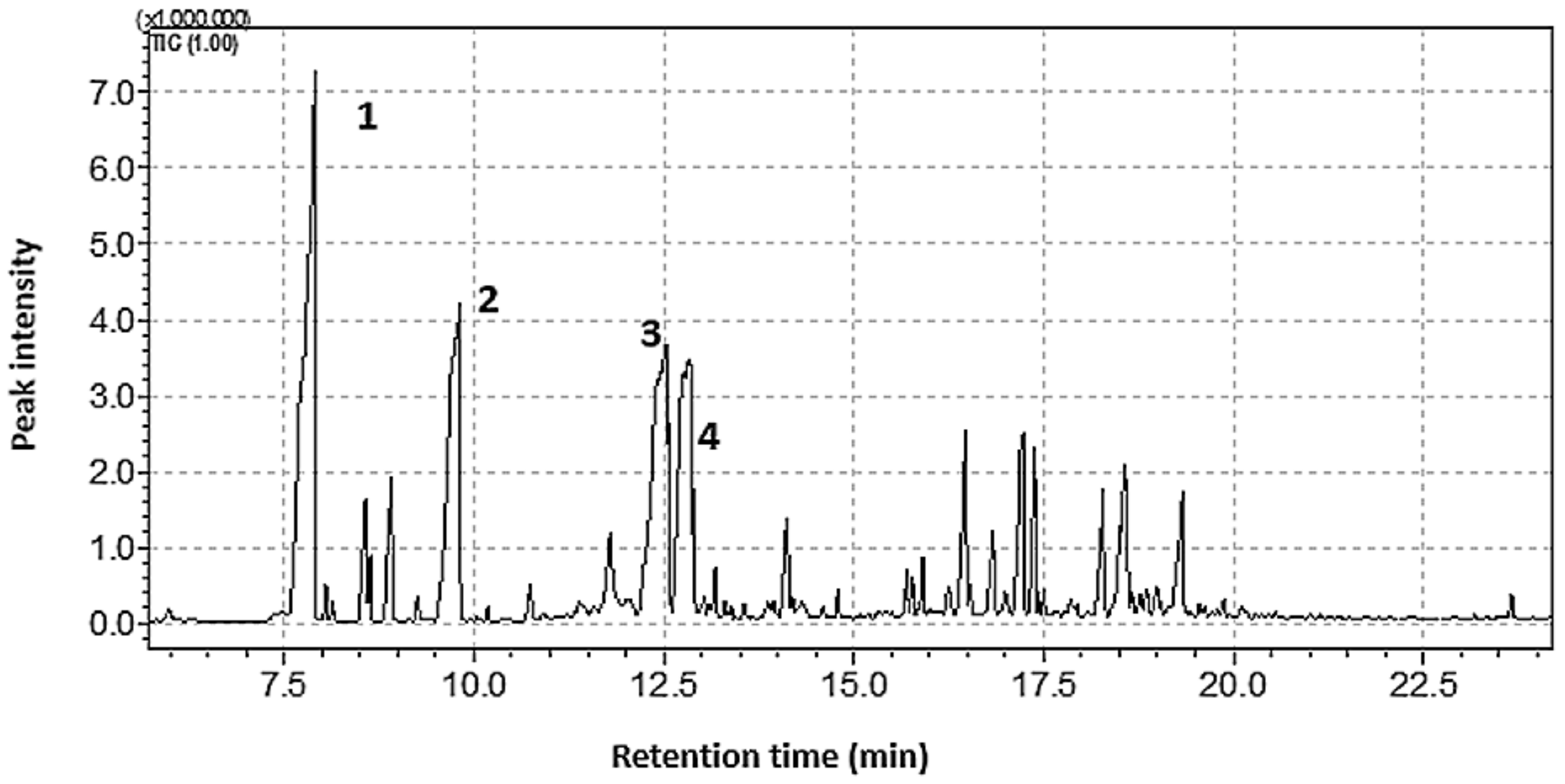 Plants 11 02749 g001 Plants 11 02749 g001