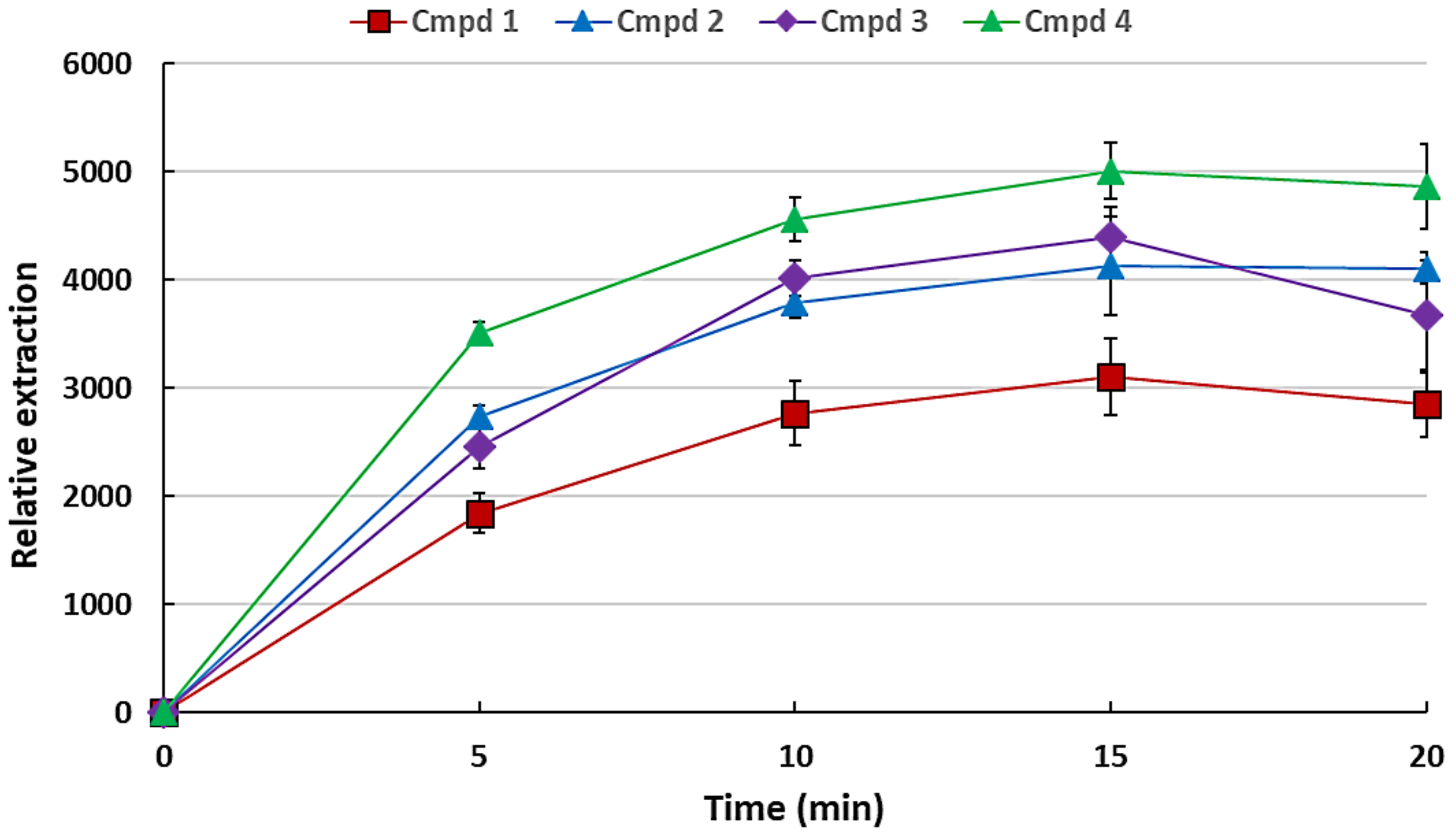Plants 11 02749 g004 Plants 11 02749 g004