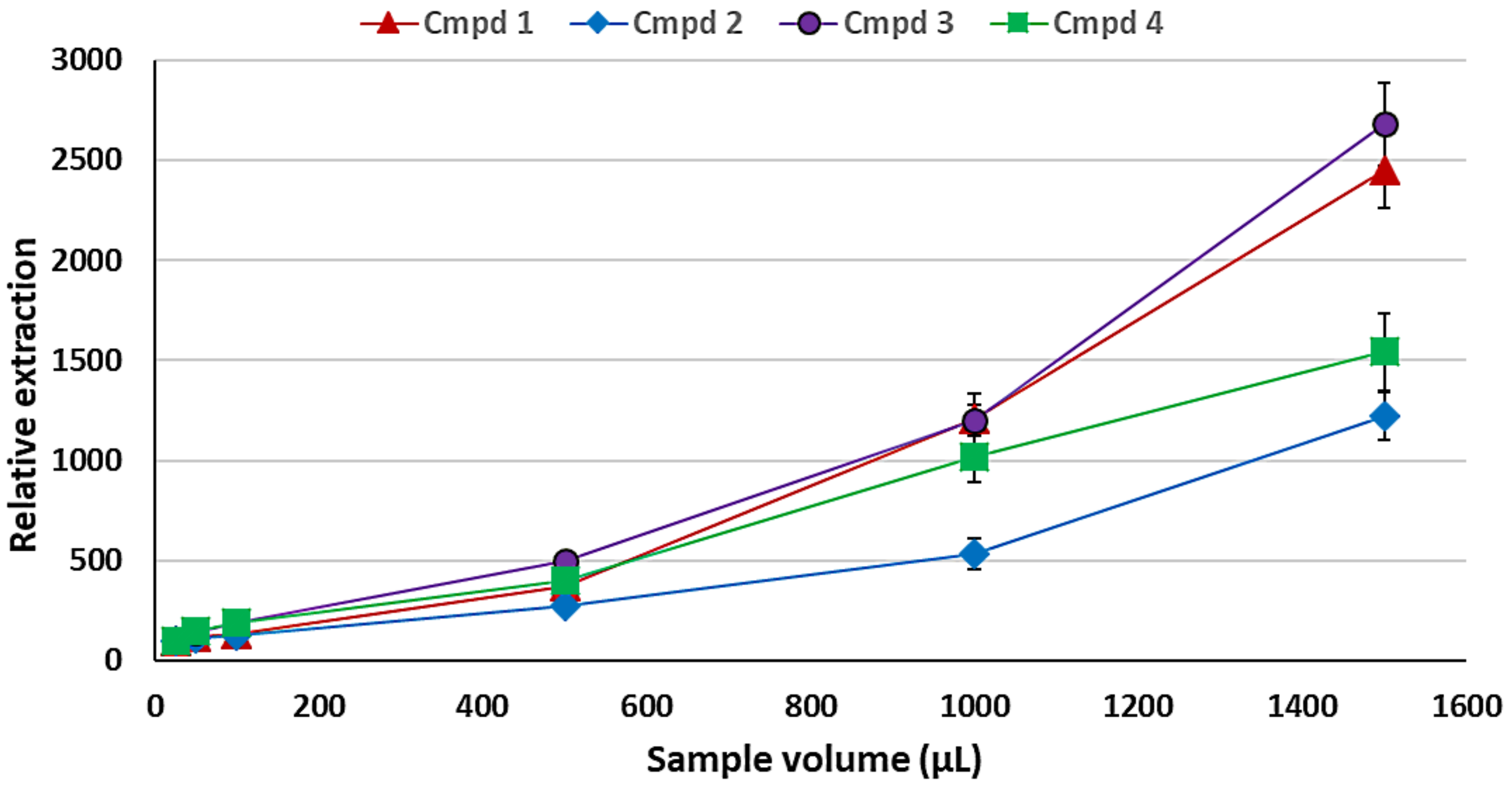 Plants 11 02749 g005 Plants 11 02749 g005