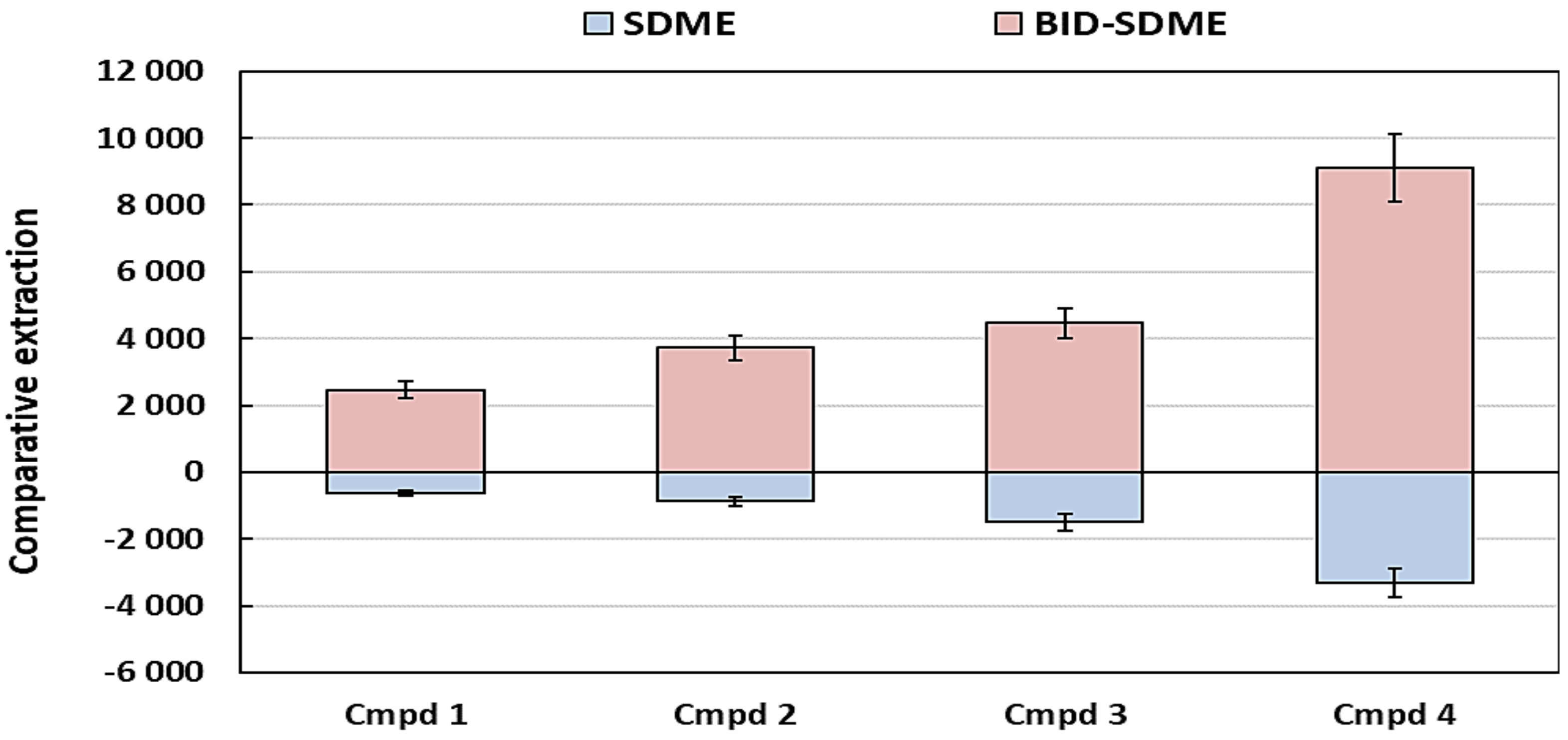 Plants 11 02749 g006 Plants 11 02749 g006