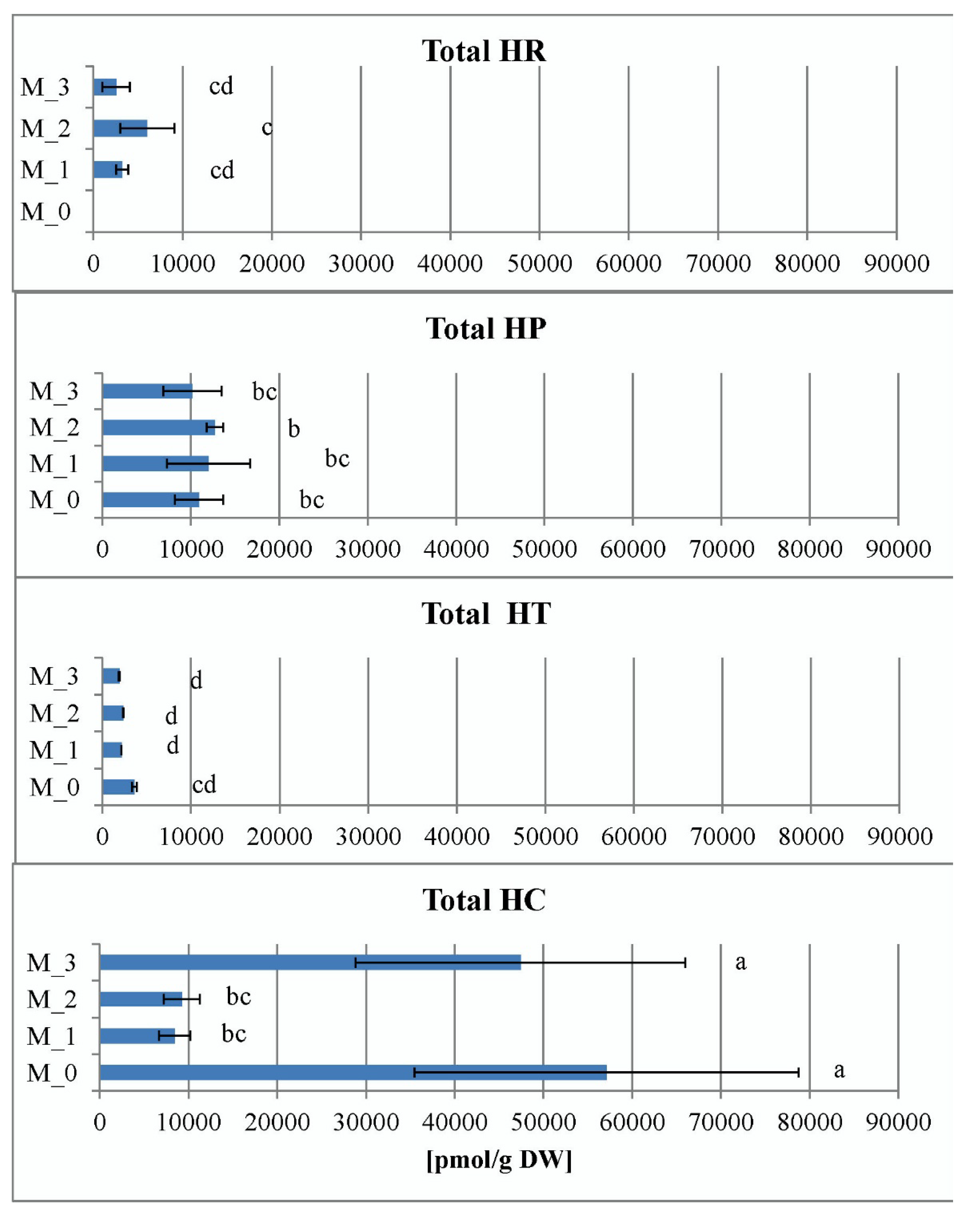 Plants 11 02753 g006 Plants 11 02753 g006