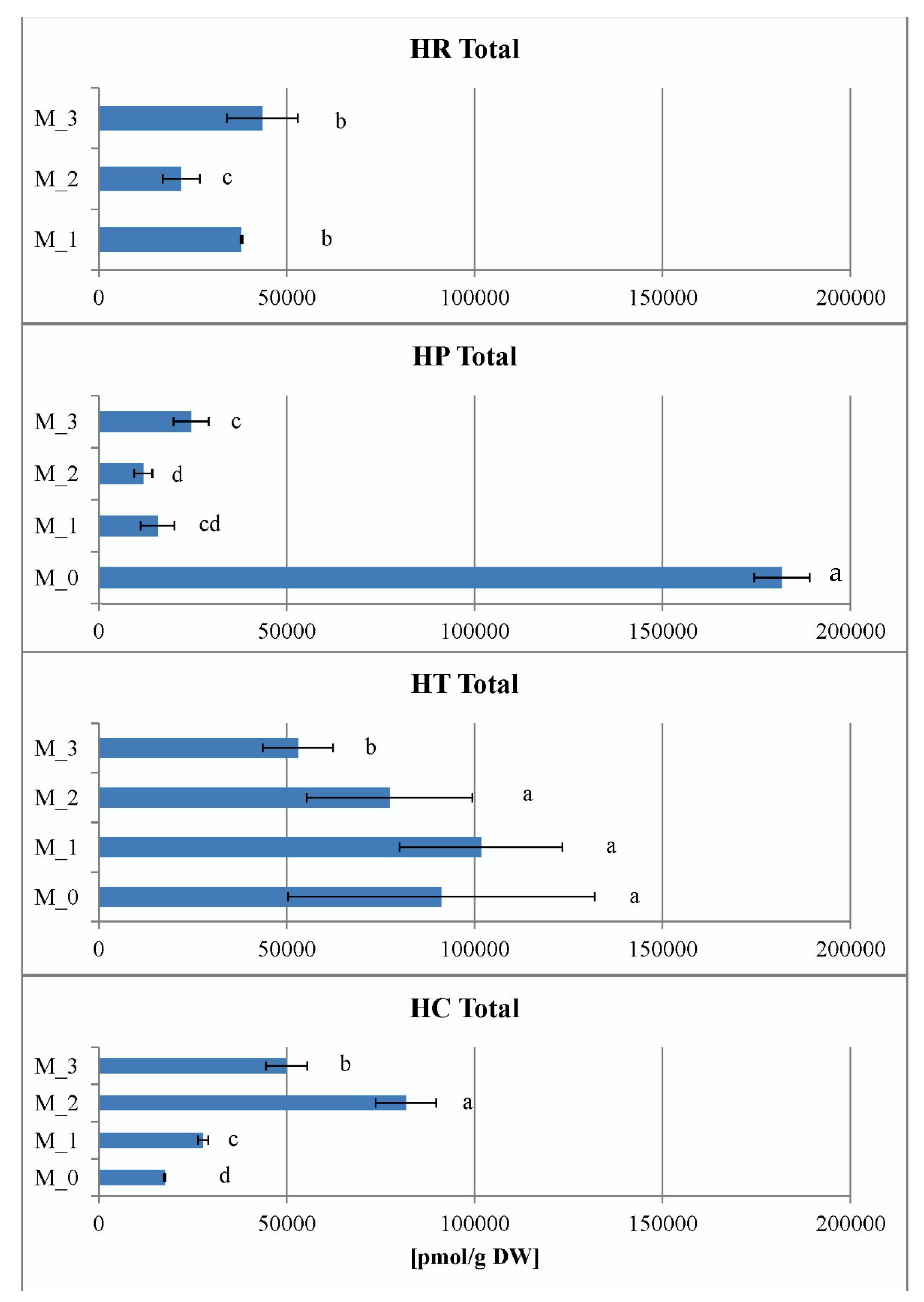 Plants 11 02753 g007 Plants 11 02753 g007