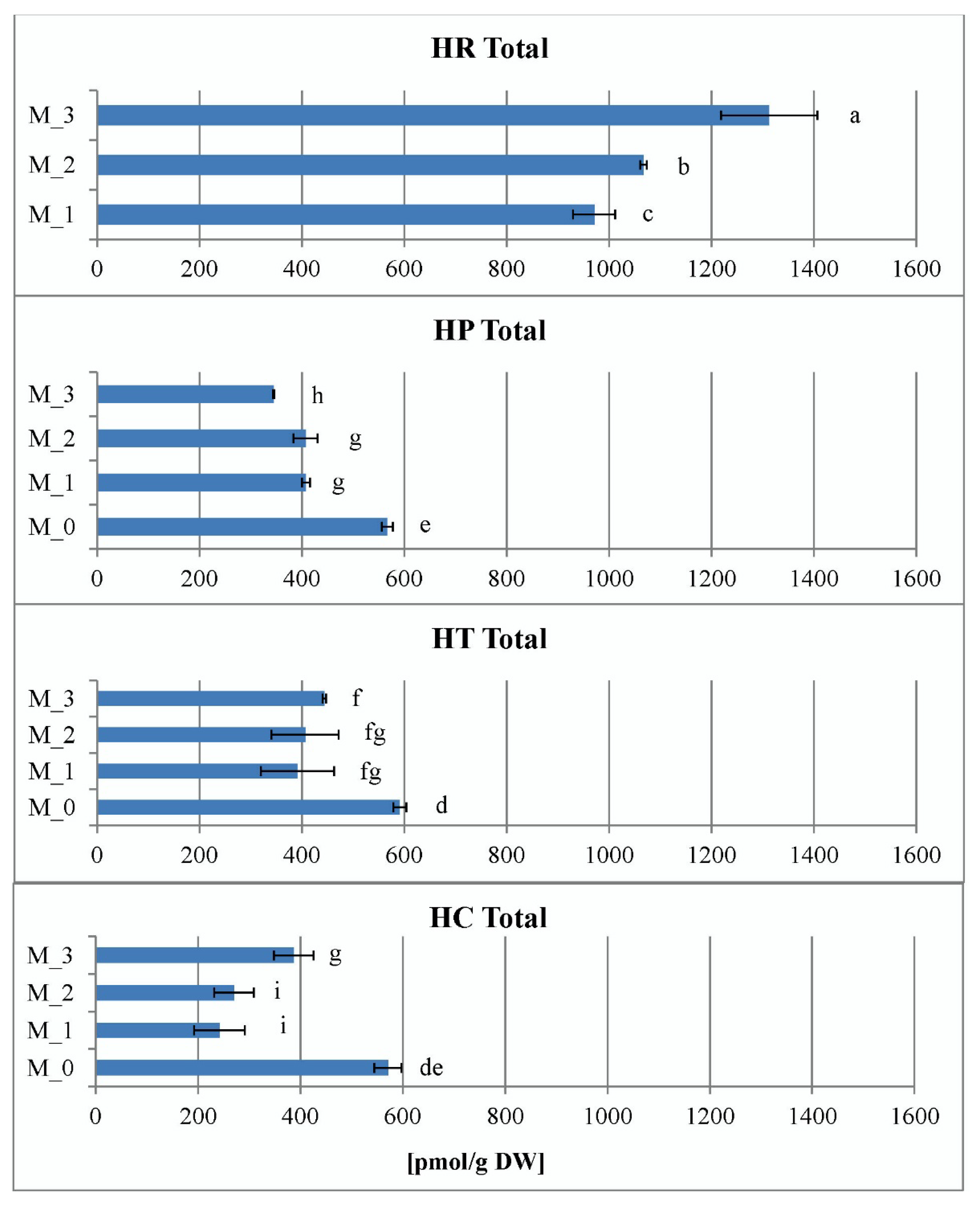 Plants 11 02753 g009 Plants 11 02753 g009