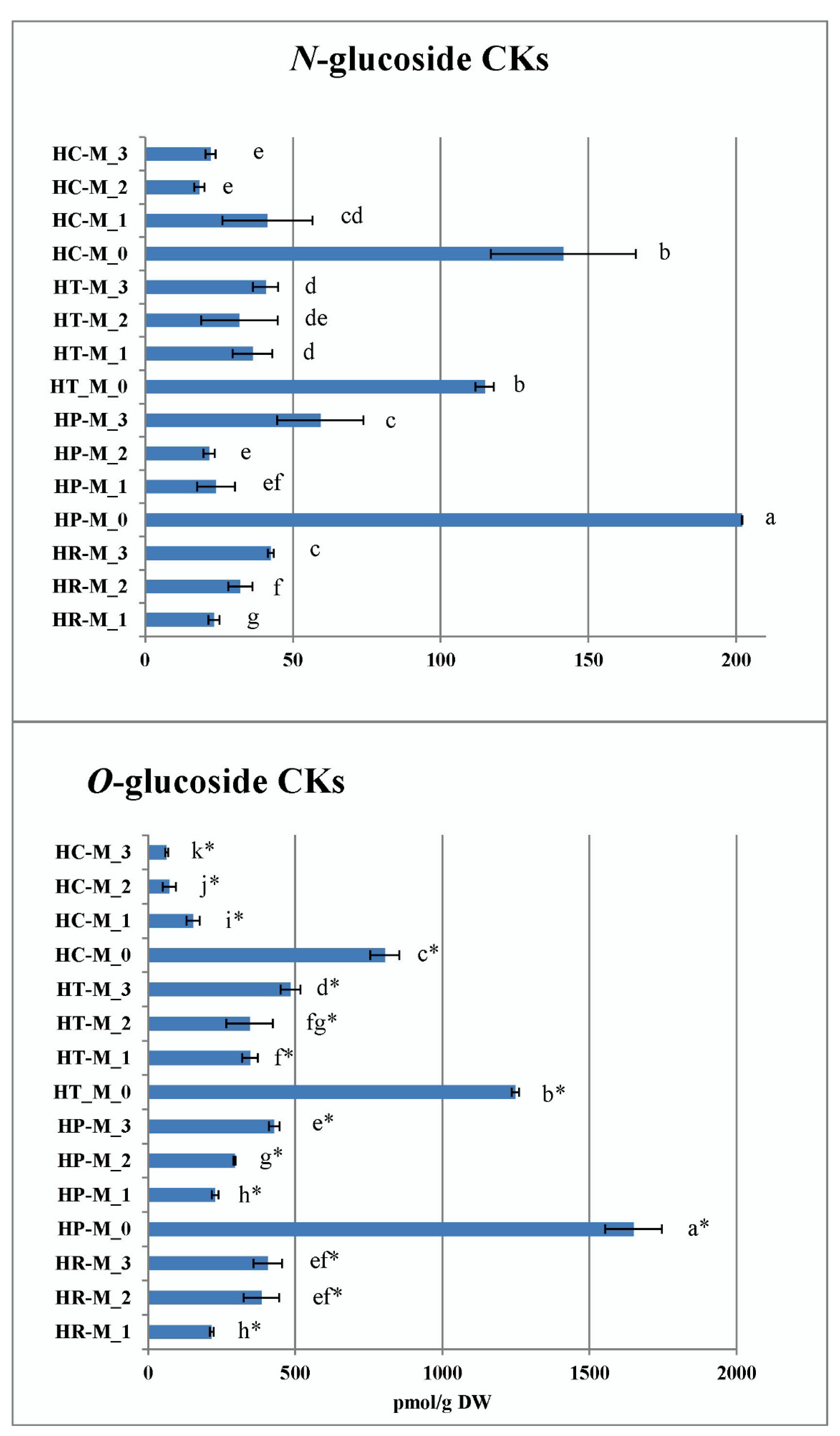 Plants 11 02753 g010 Plants 11 02753 g010