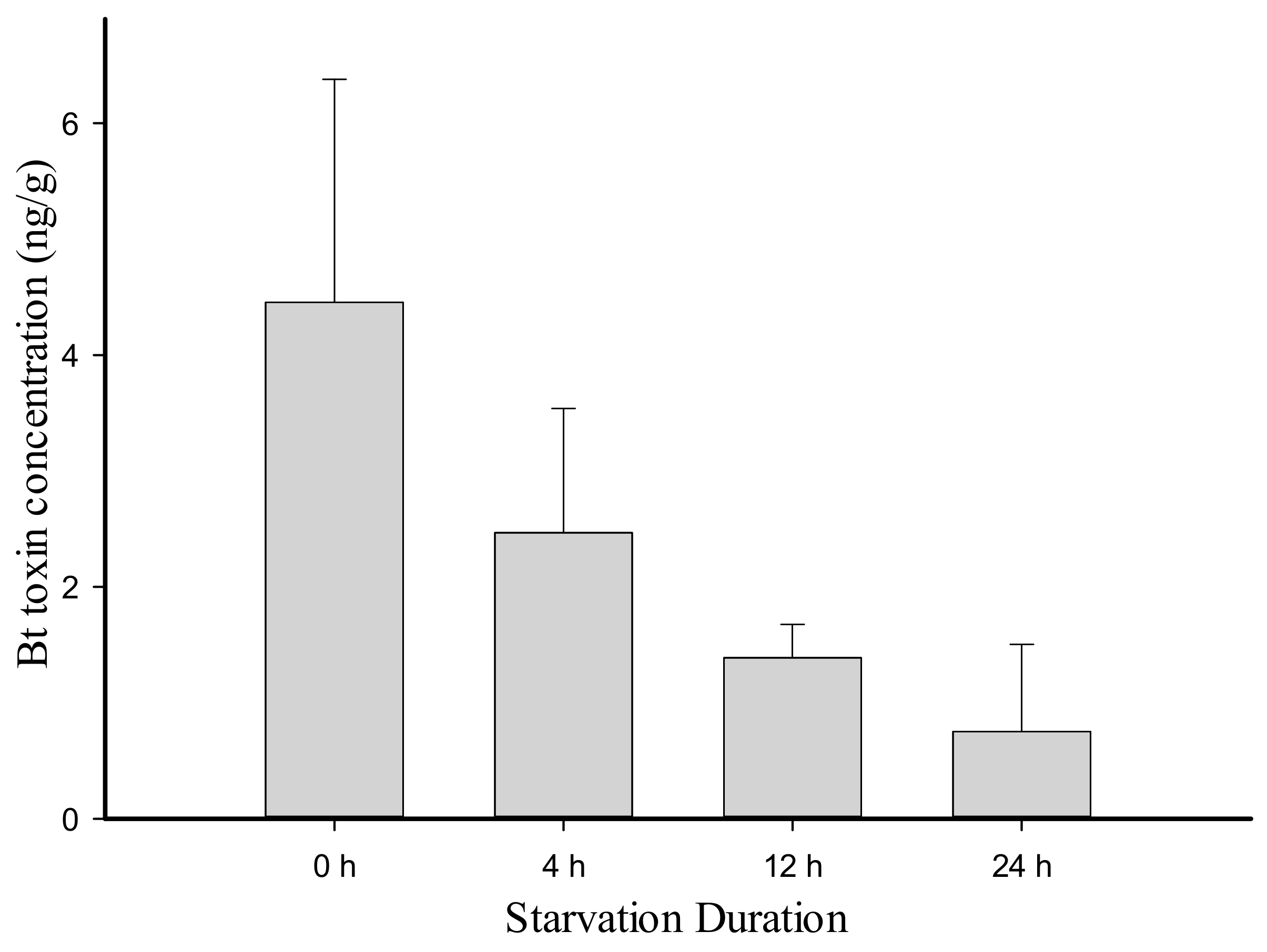 Plants 11 02755 g002