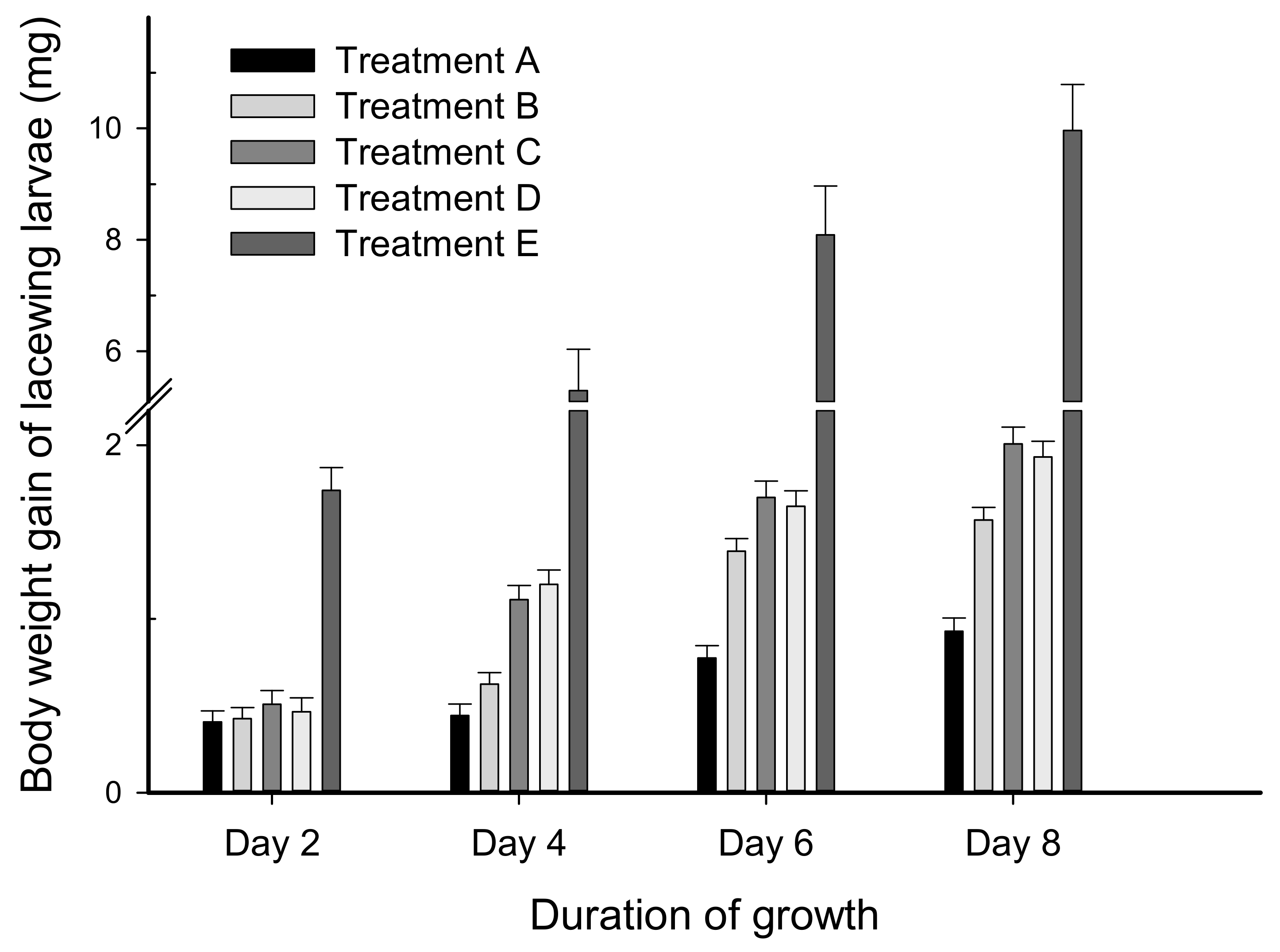 Plants 11 02755 g003
