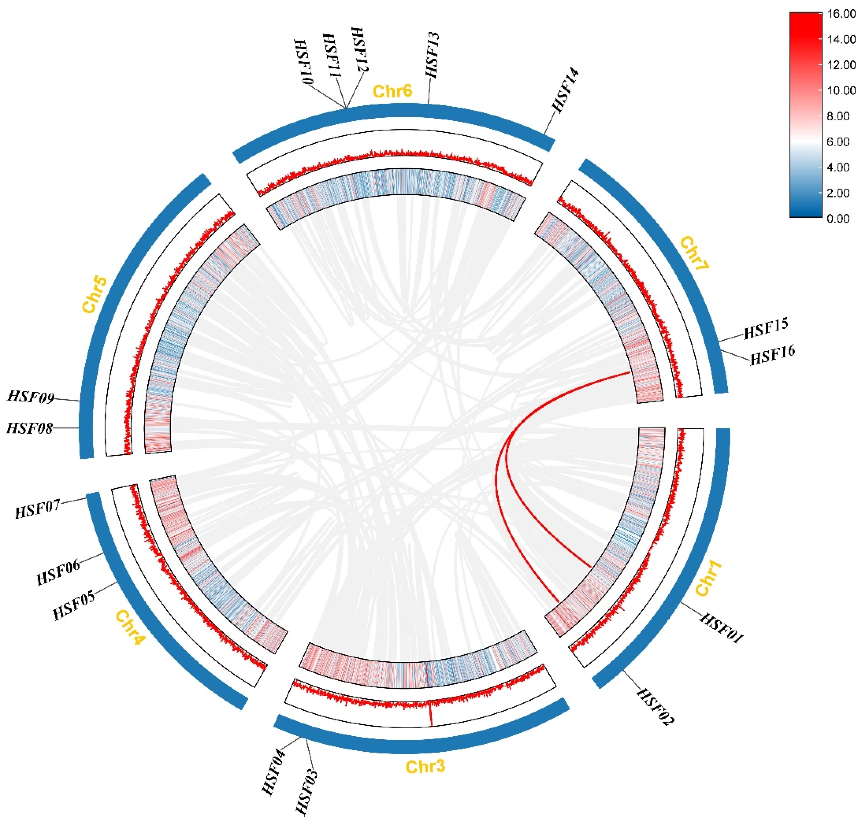 Plants 11 02763 g006