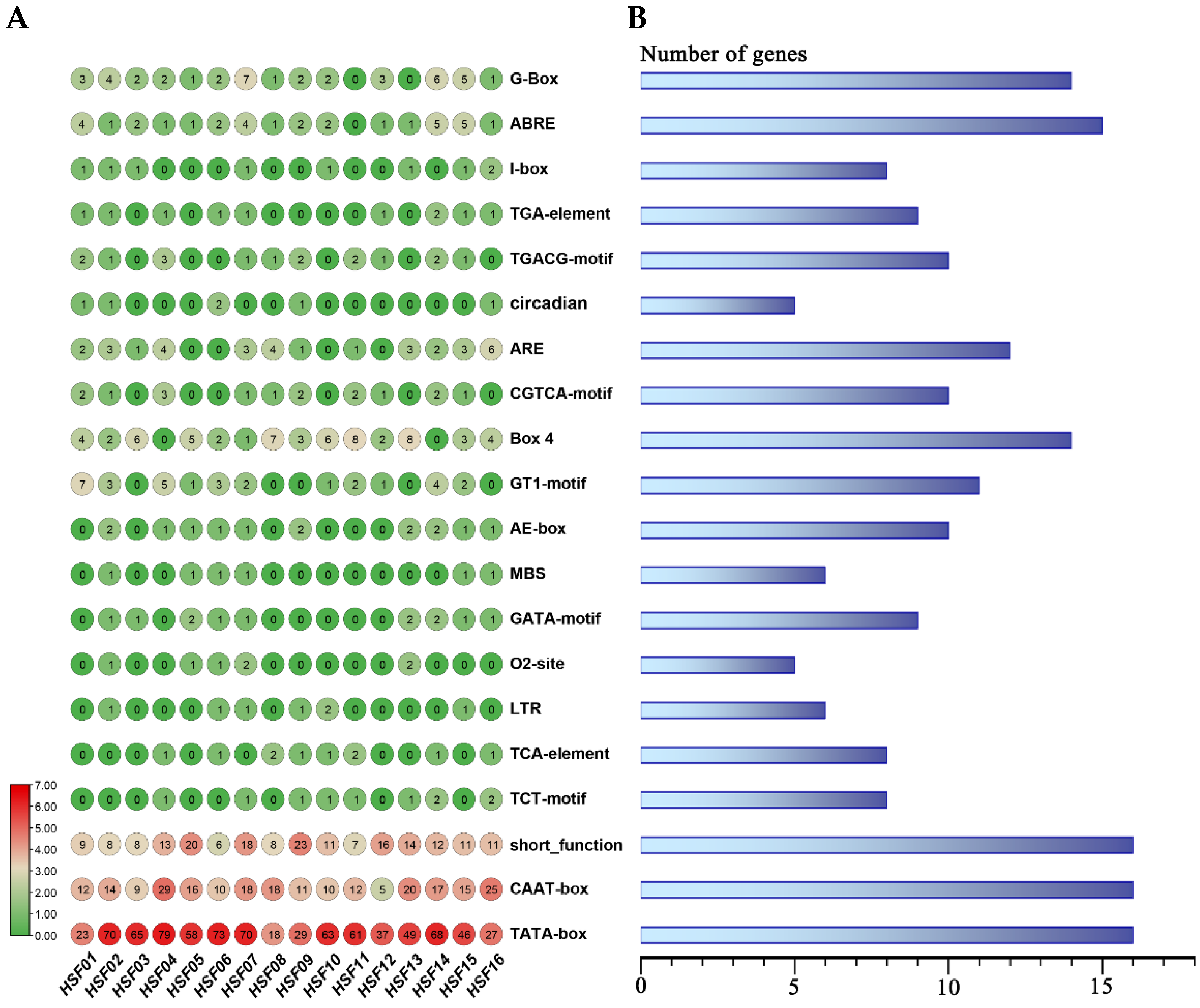 Plants 11 02763 g008
