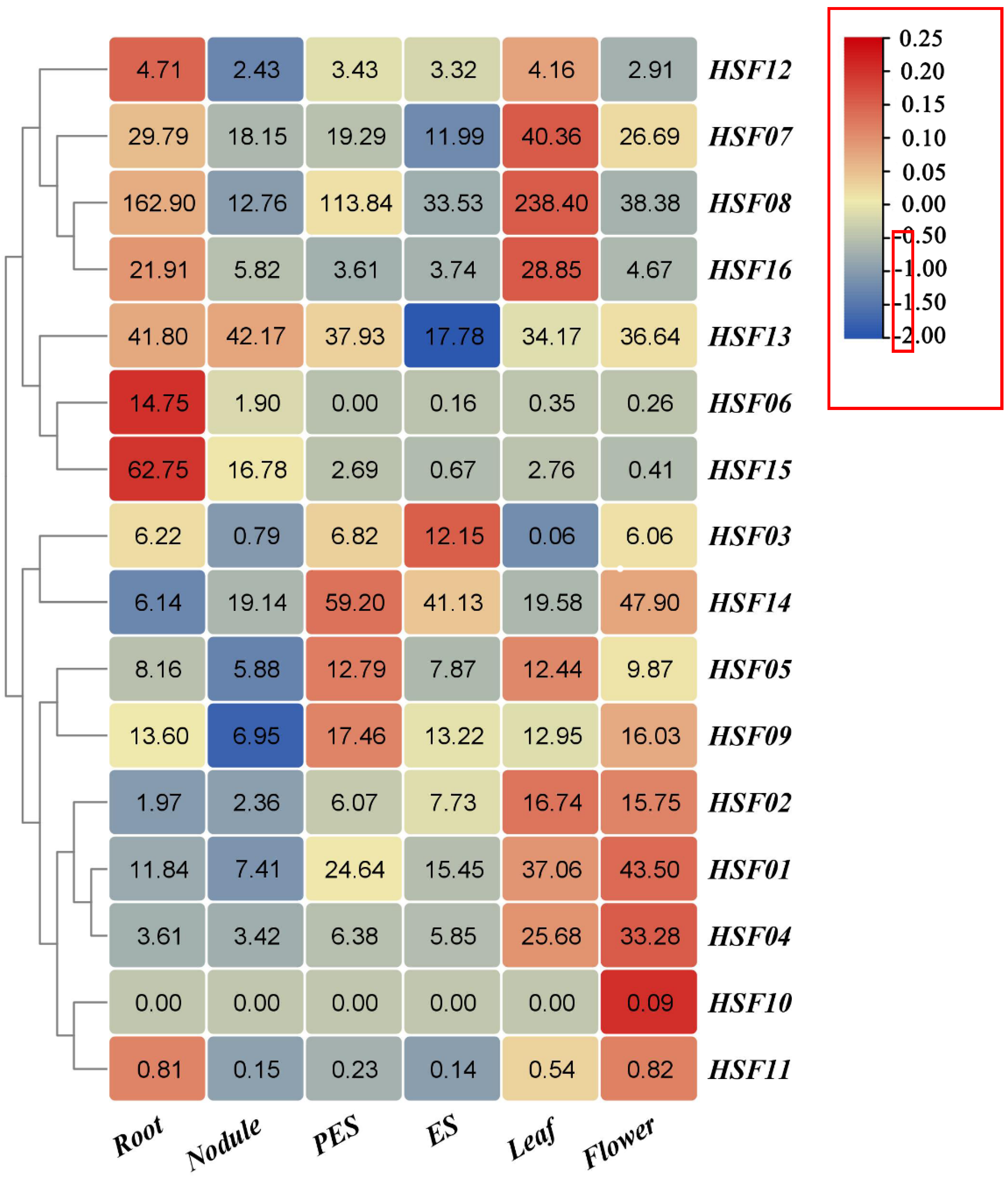 Plants 11 02763 g009