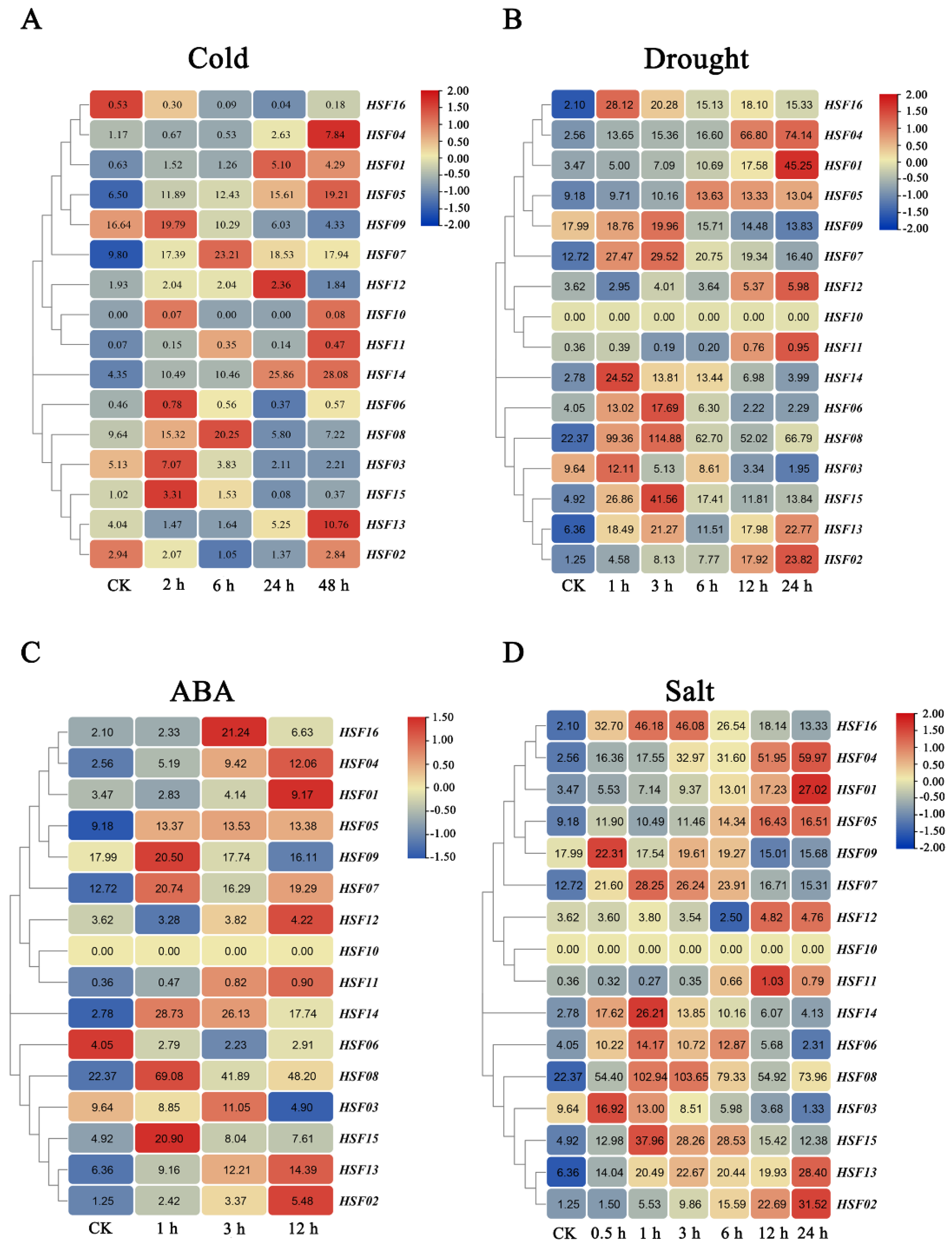 Plants 11 02763 g010