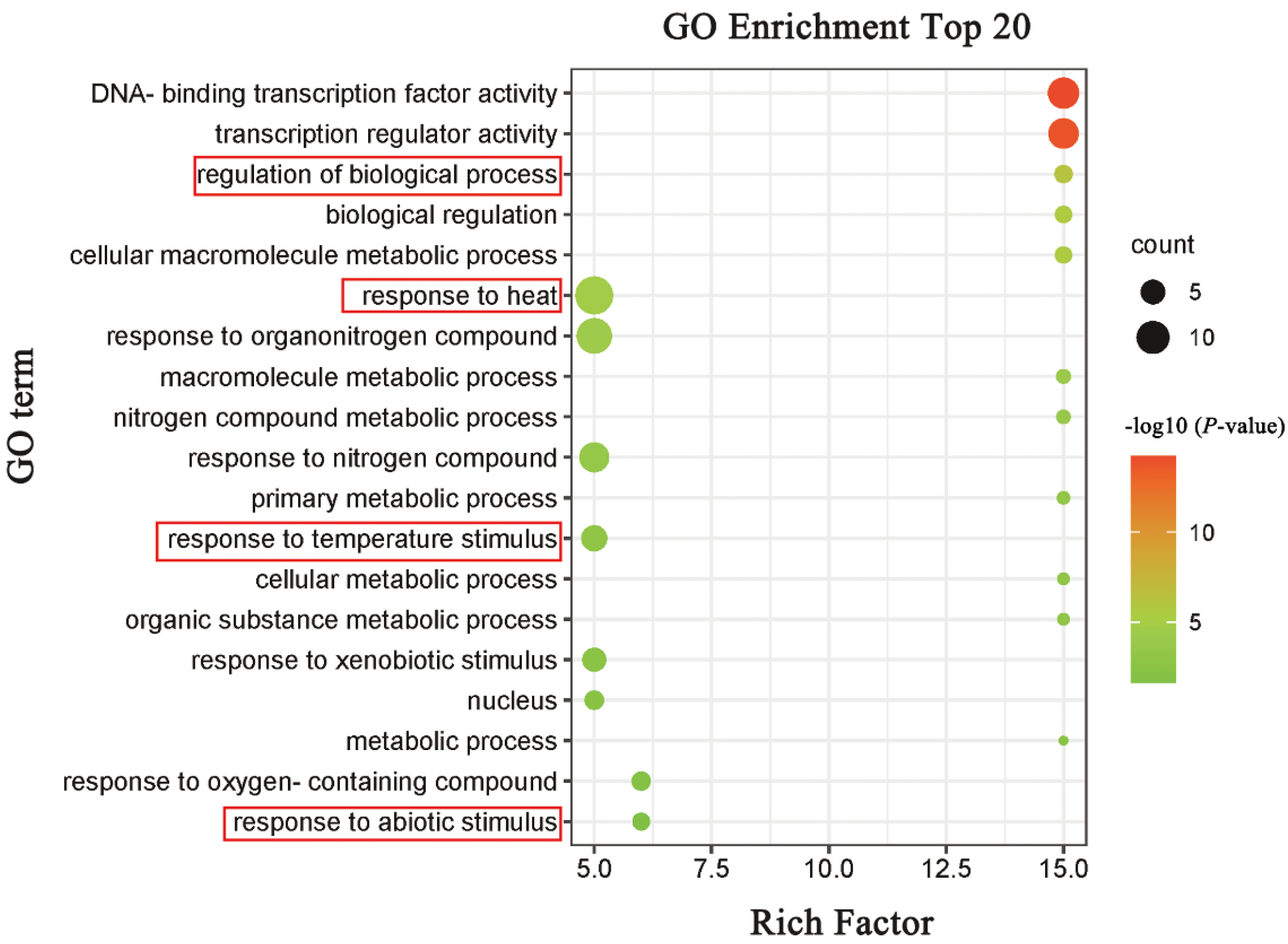 Plants 11 02763 g011