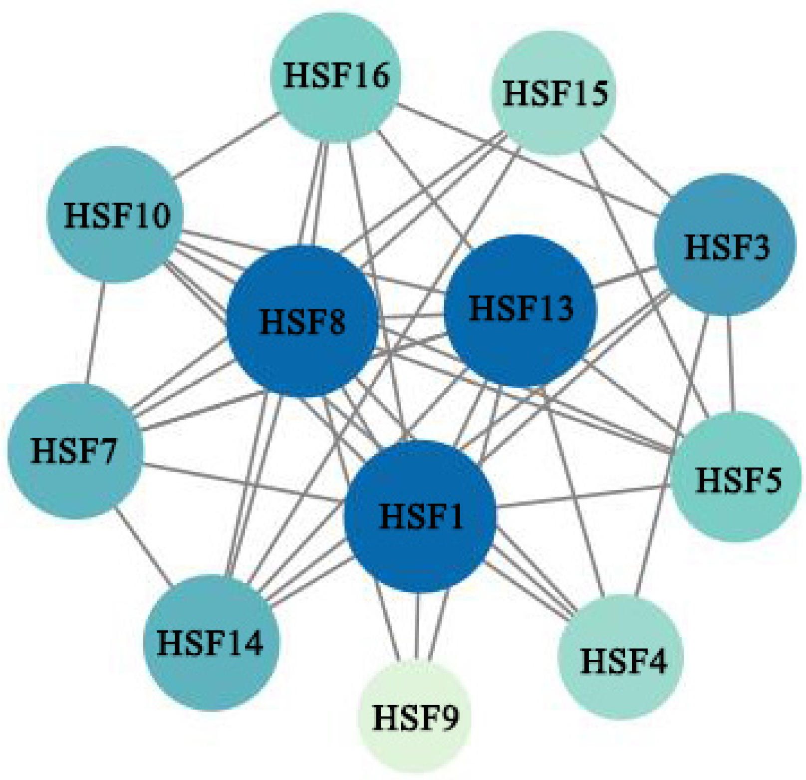 Plants 11 02763 g012