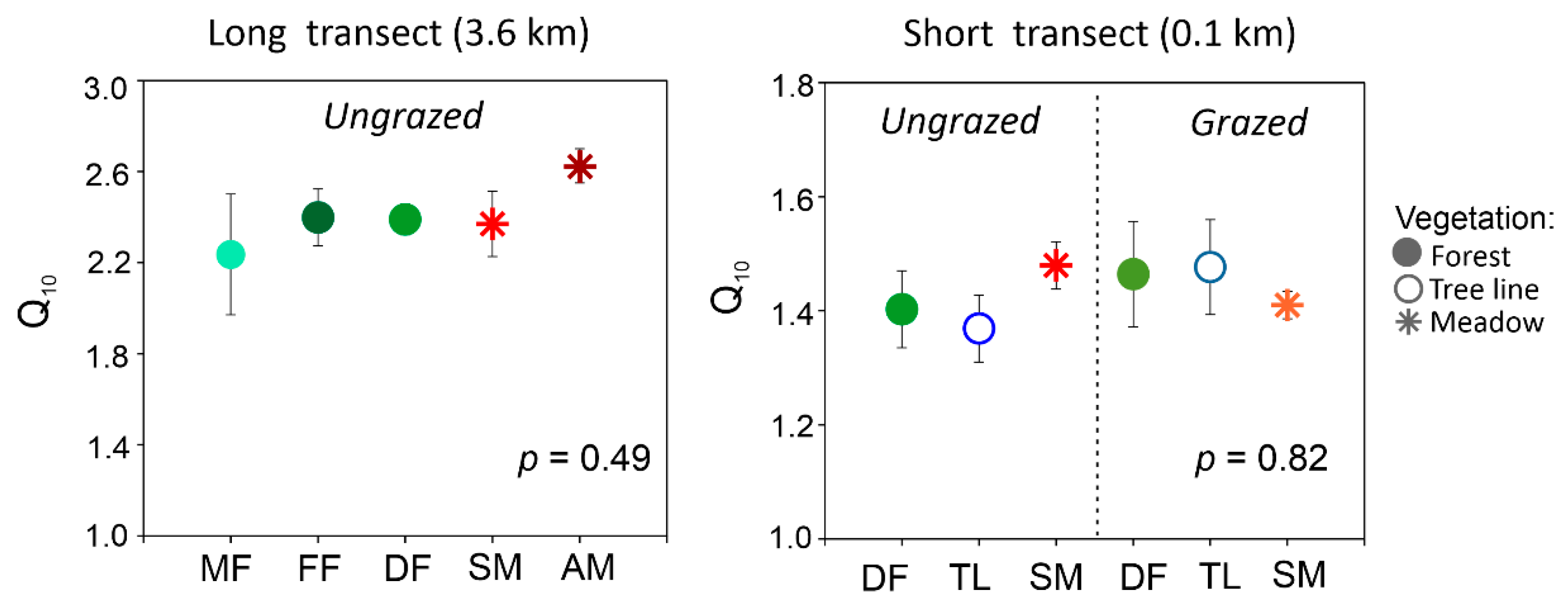 Plants 11 02765 g002 Plants 11 02765 g002
