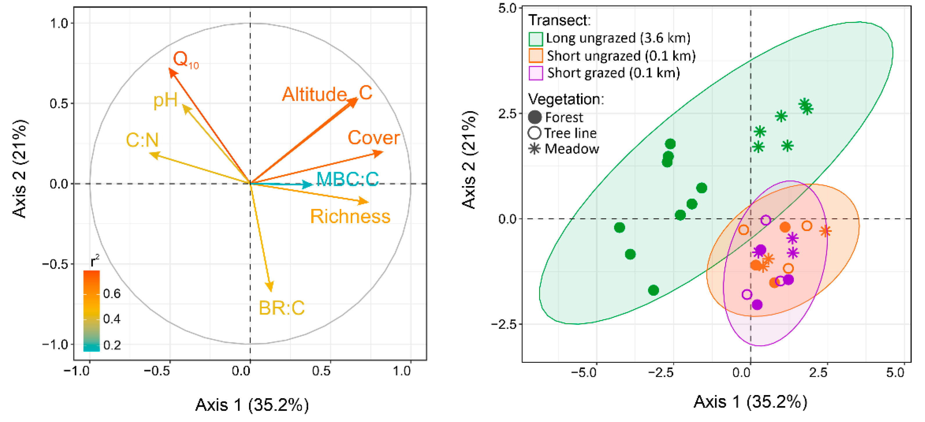 Plants 11 02765 g003 Plants 11 02765 g003