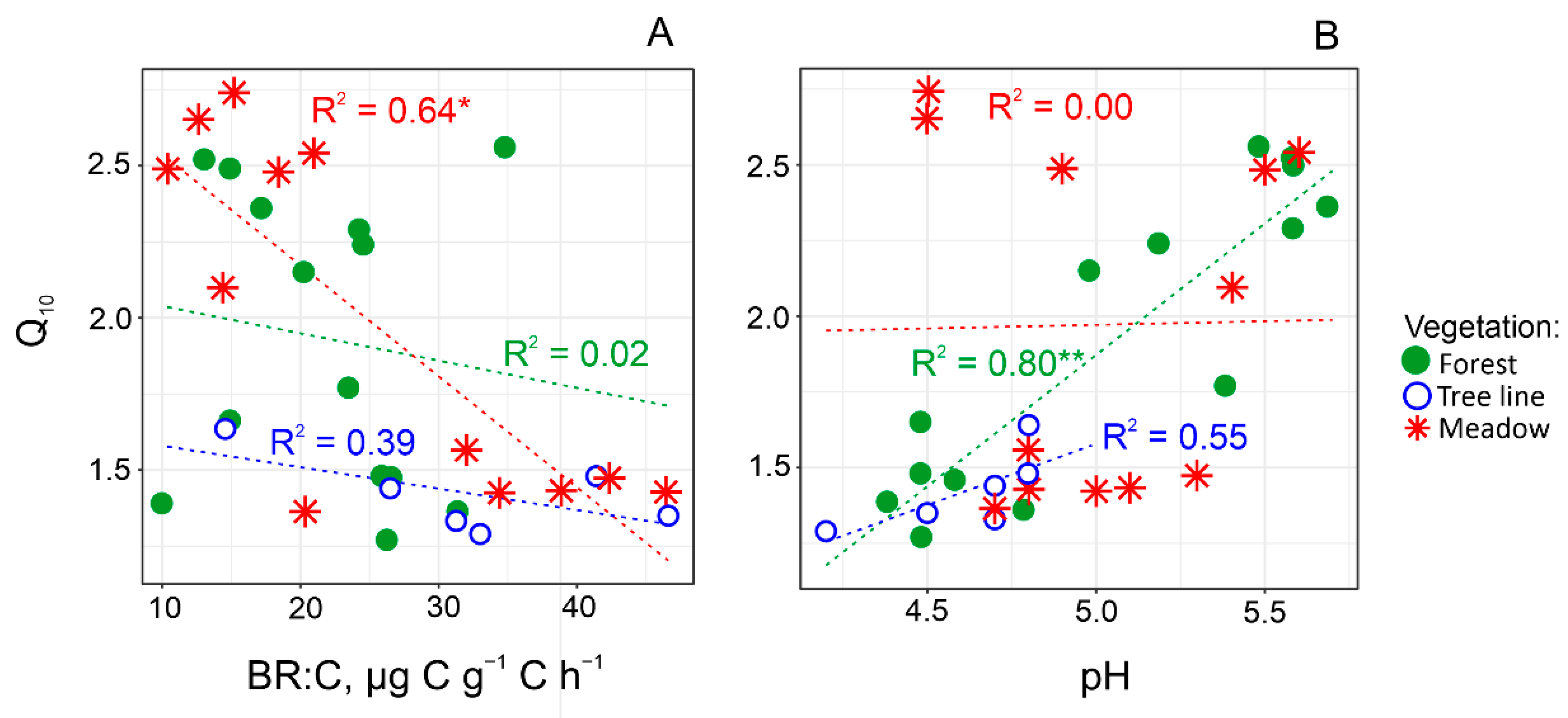 Plants 11 02765 g004 Plants 11 02765 g004