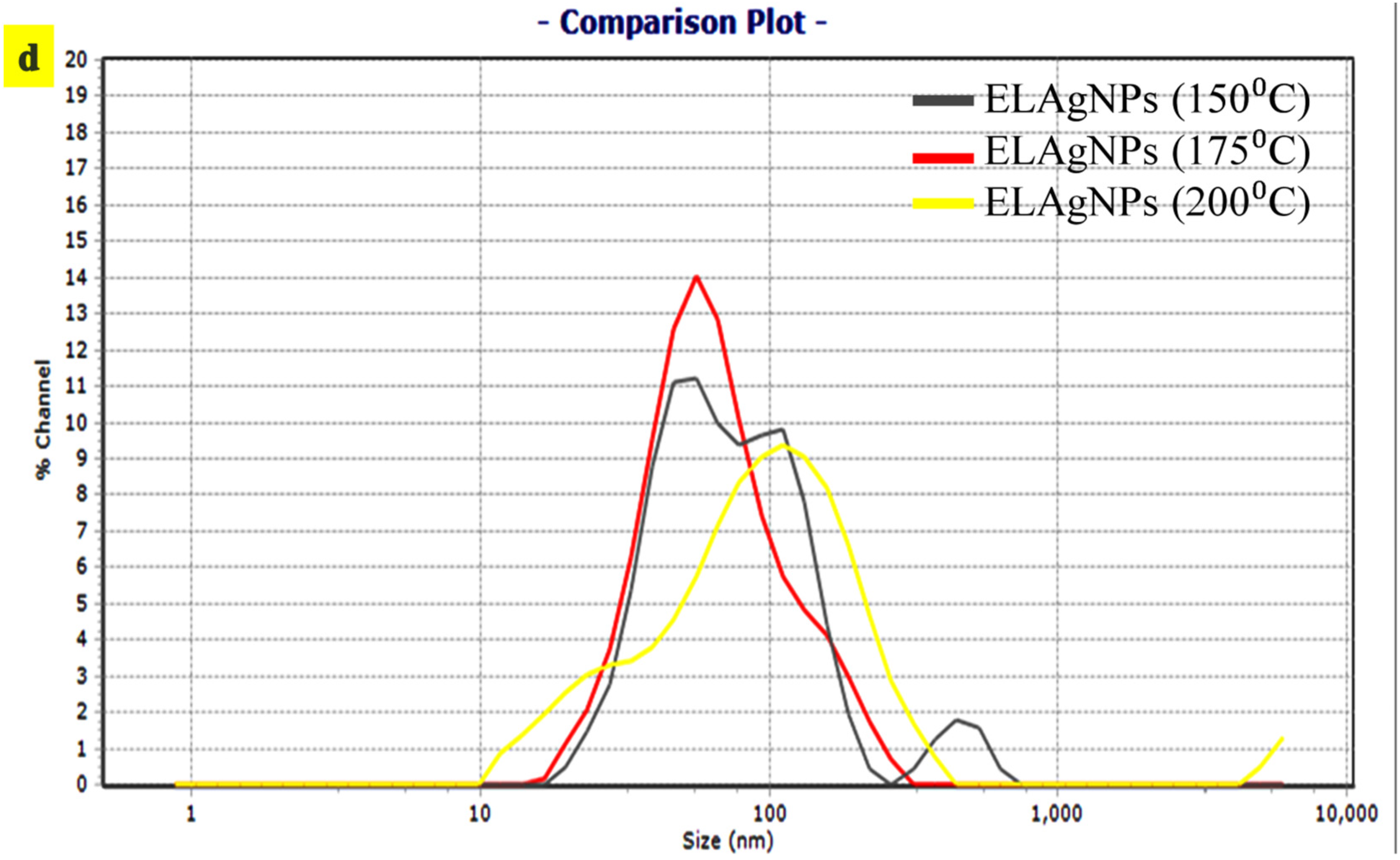 Plants 11 02766 g002b Plants 11 02766 g002b