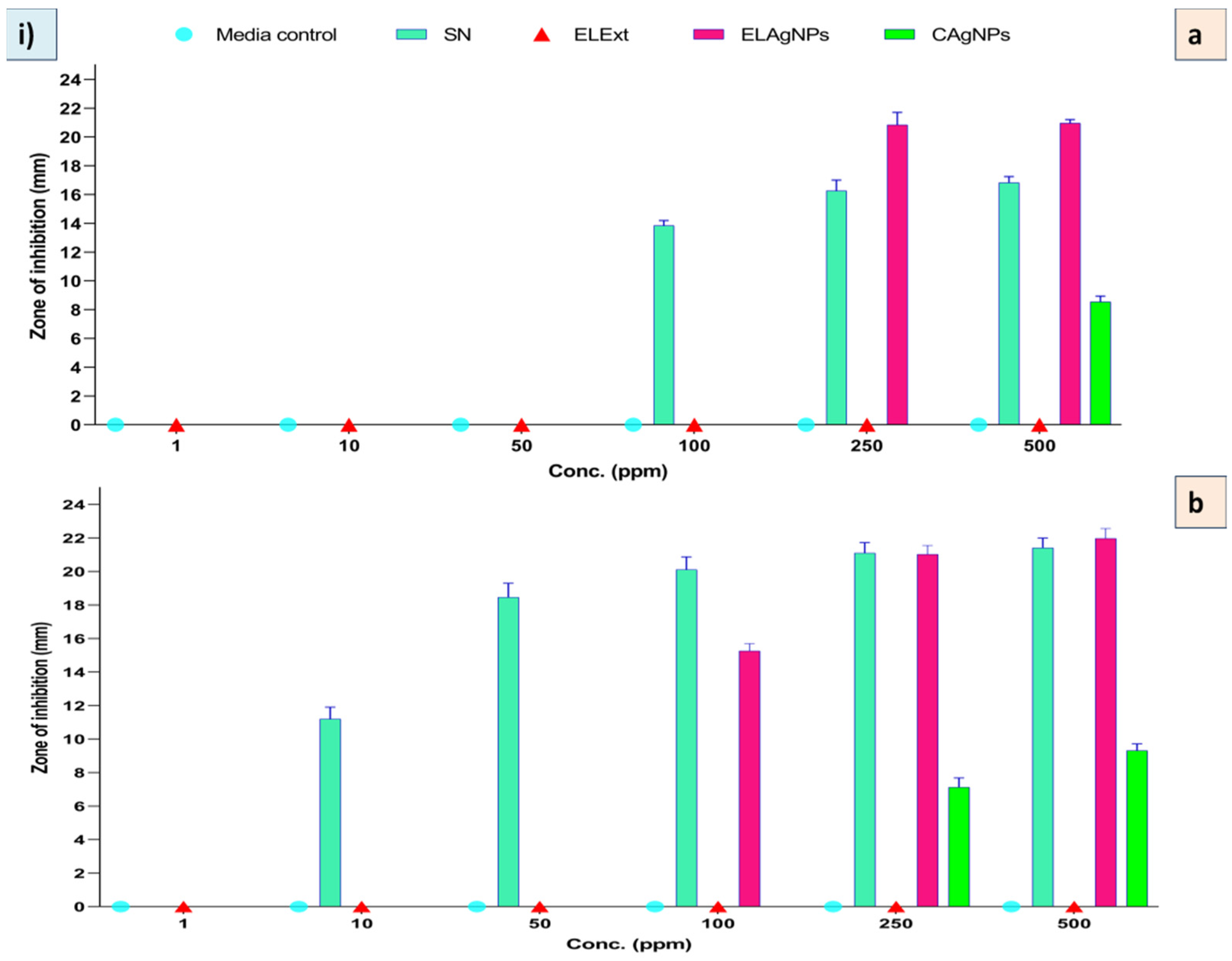 Plants 11 02766 g006a Plants 11 02766 g006a